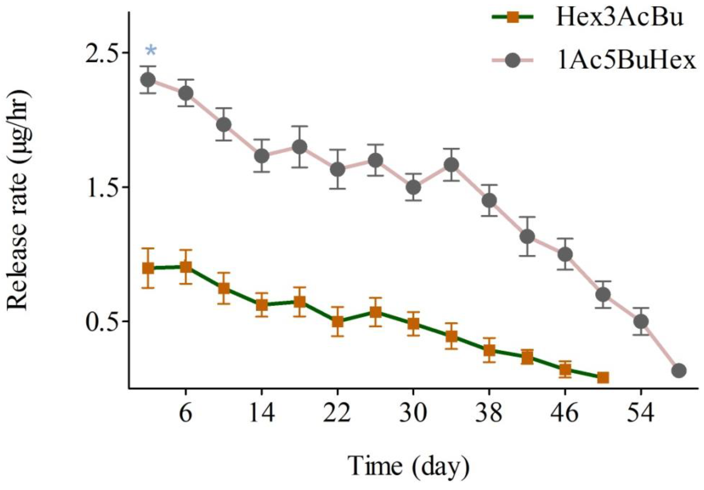 Insects 16 00307 g001