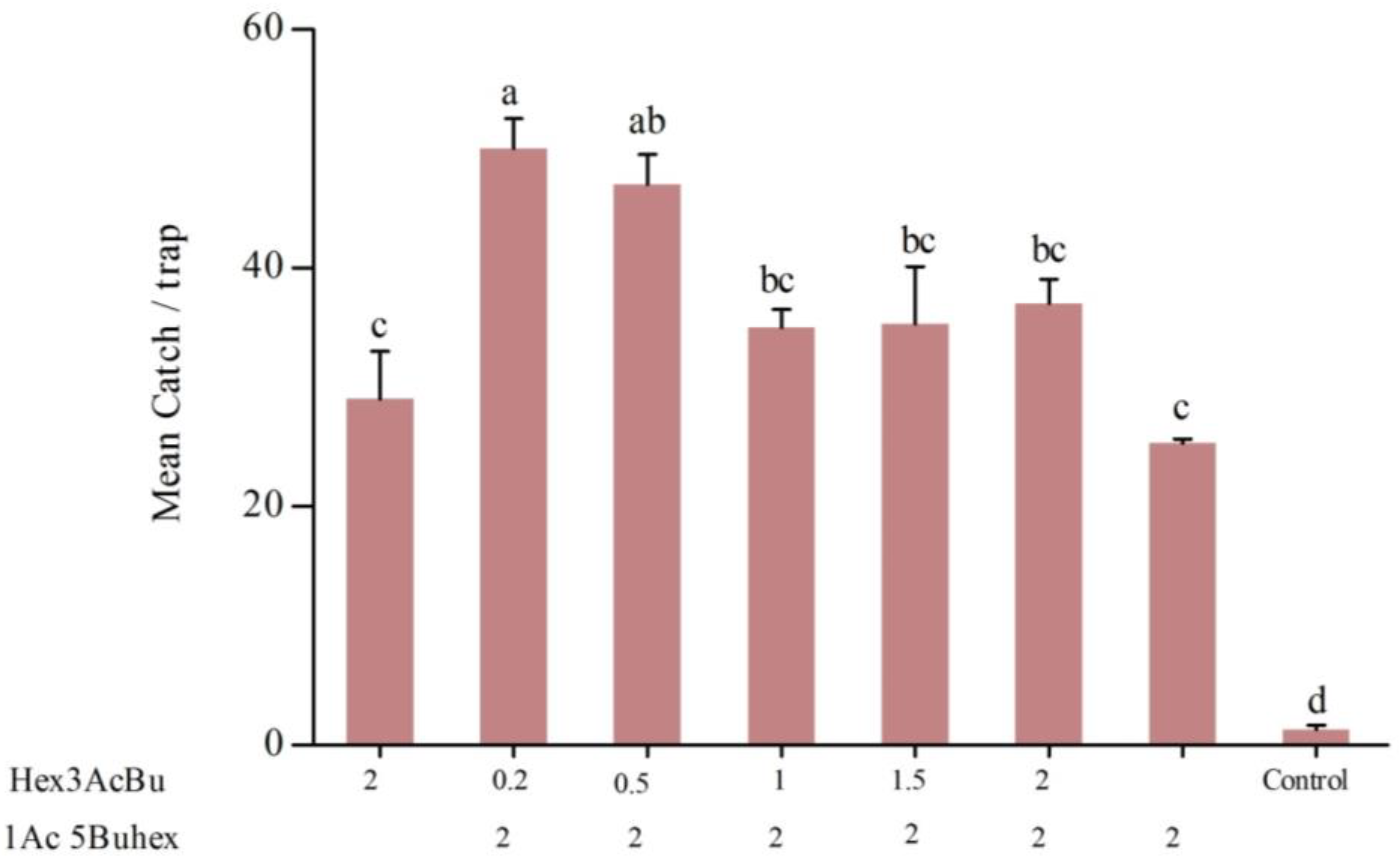 Insects 16 00307 g002