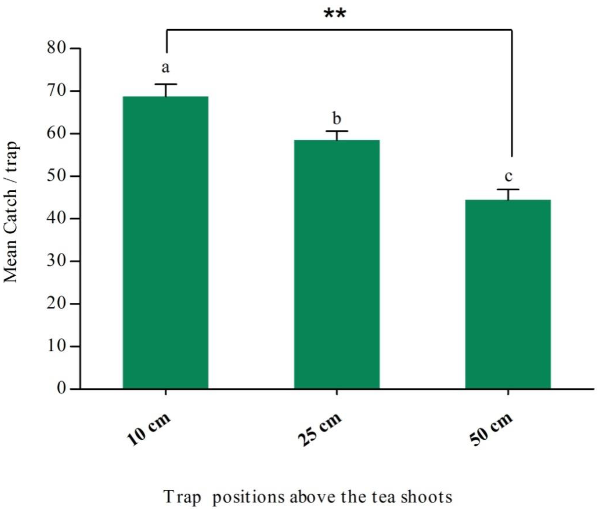 Insects 16 00307 g004