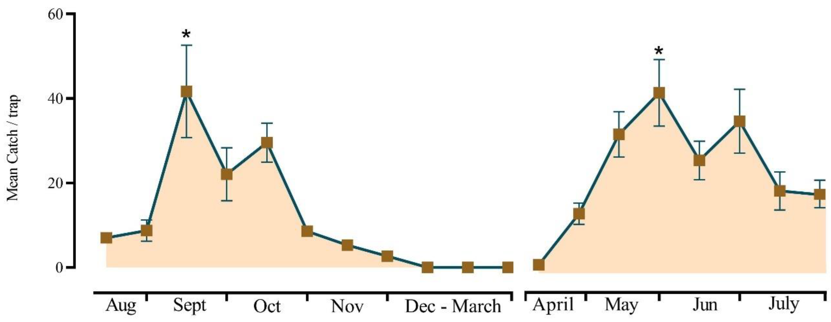 Insects 16 00307 g005