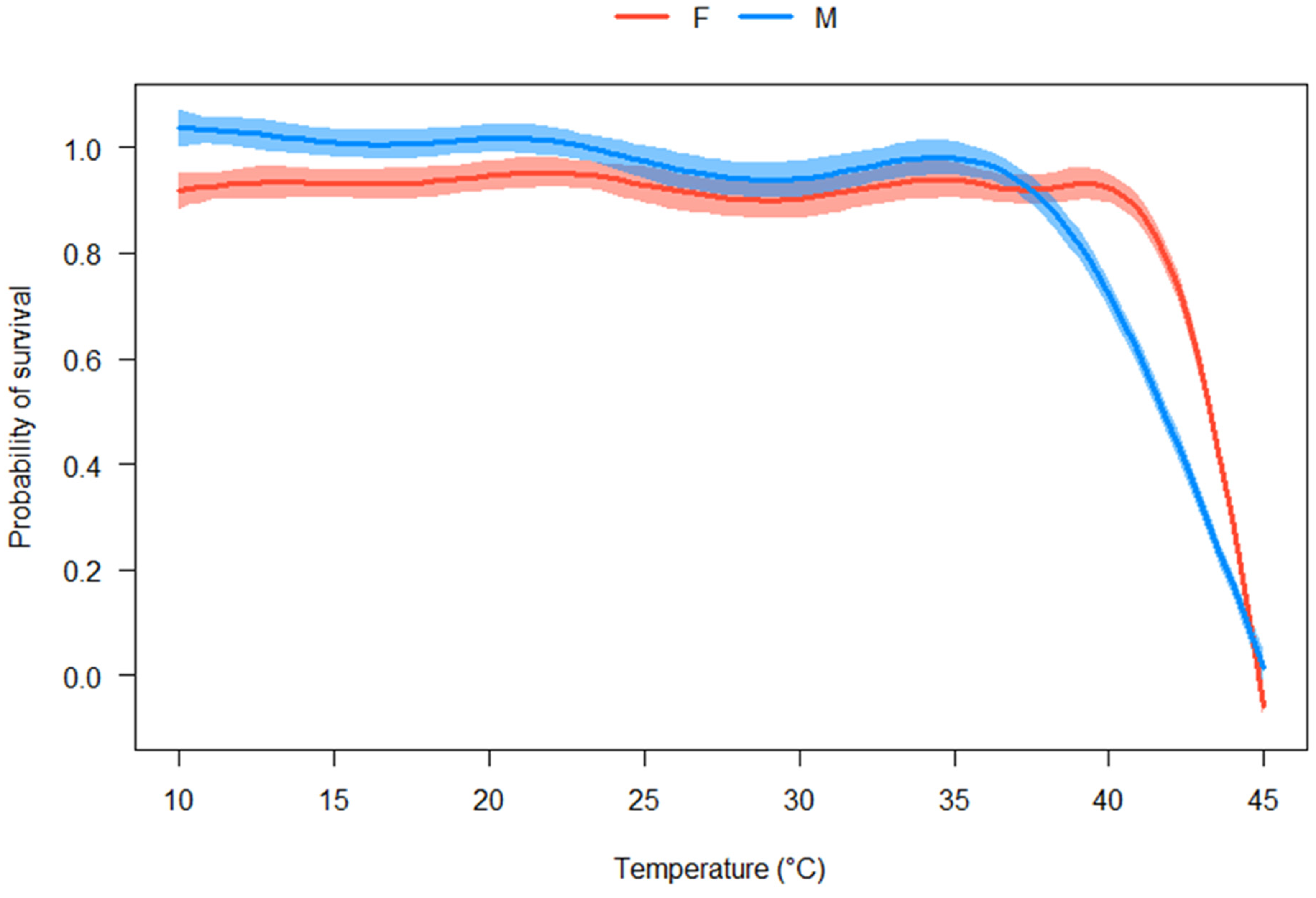 Insects 16 00310 g001