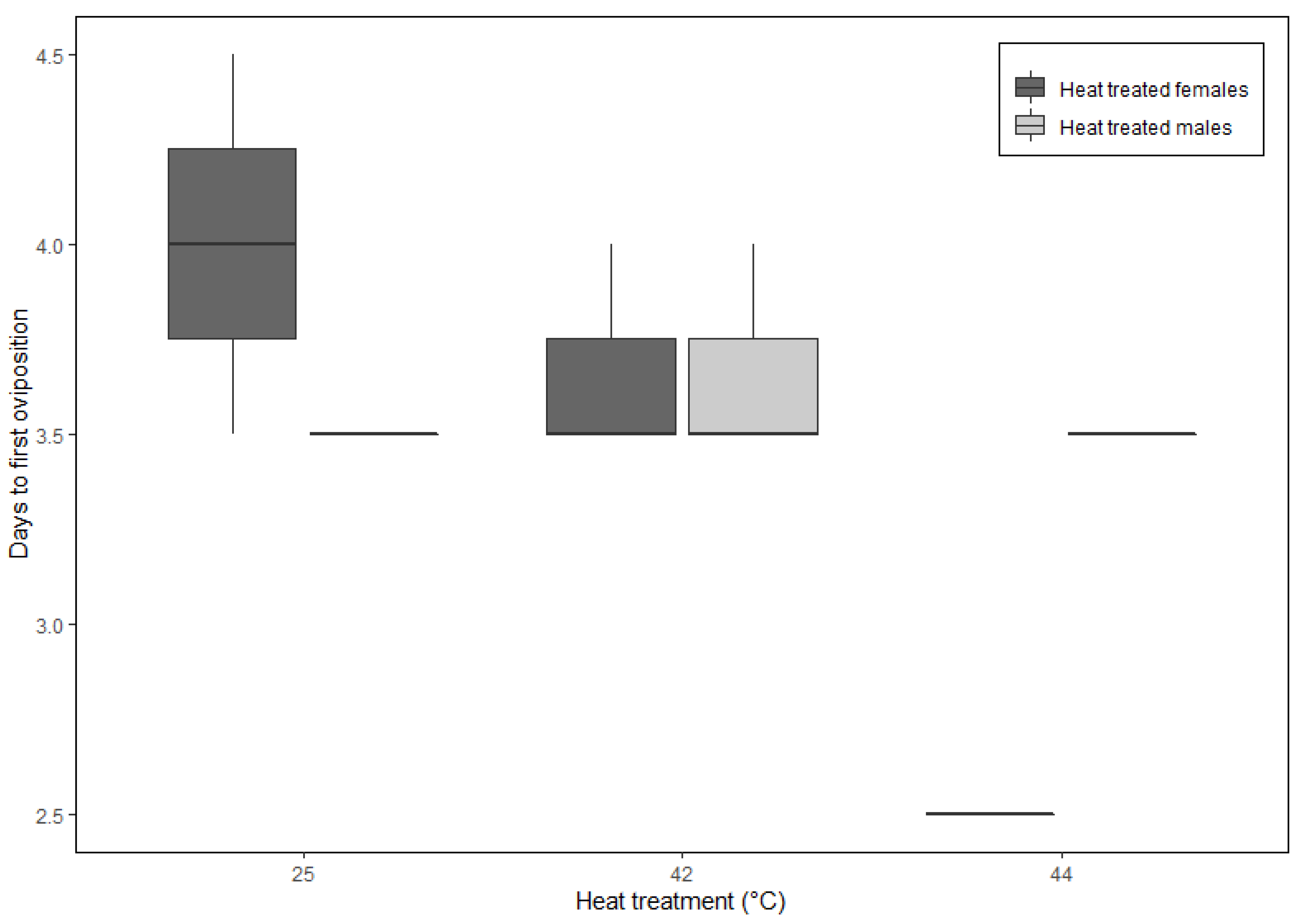 Insects 16 00310 g004