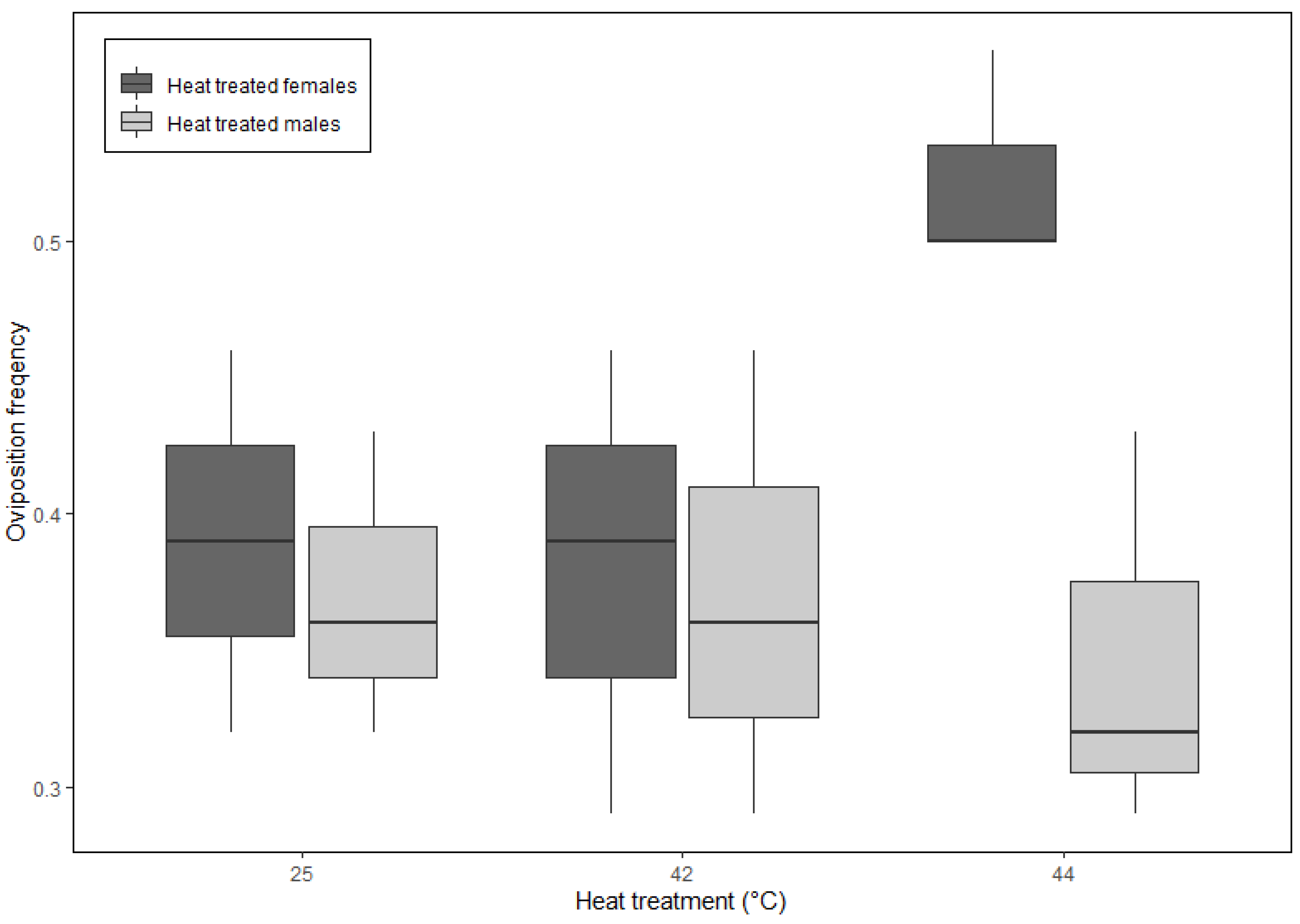 Insects 16 00310 g005
