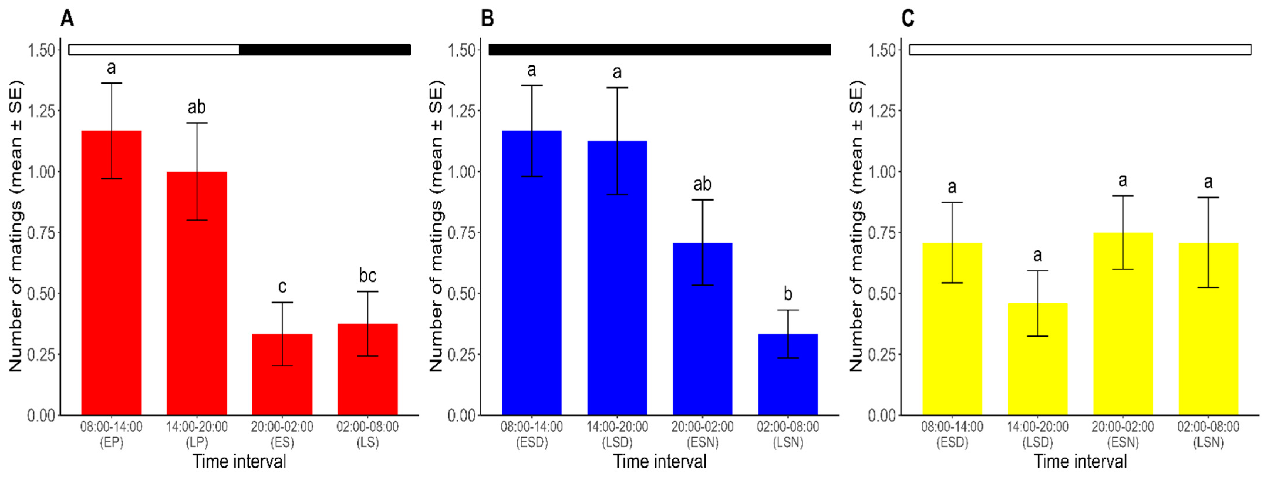 Insects 16 00312 g002
