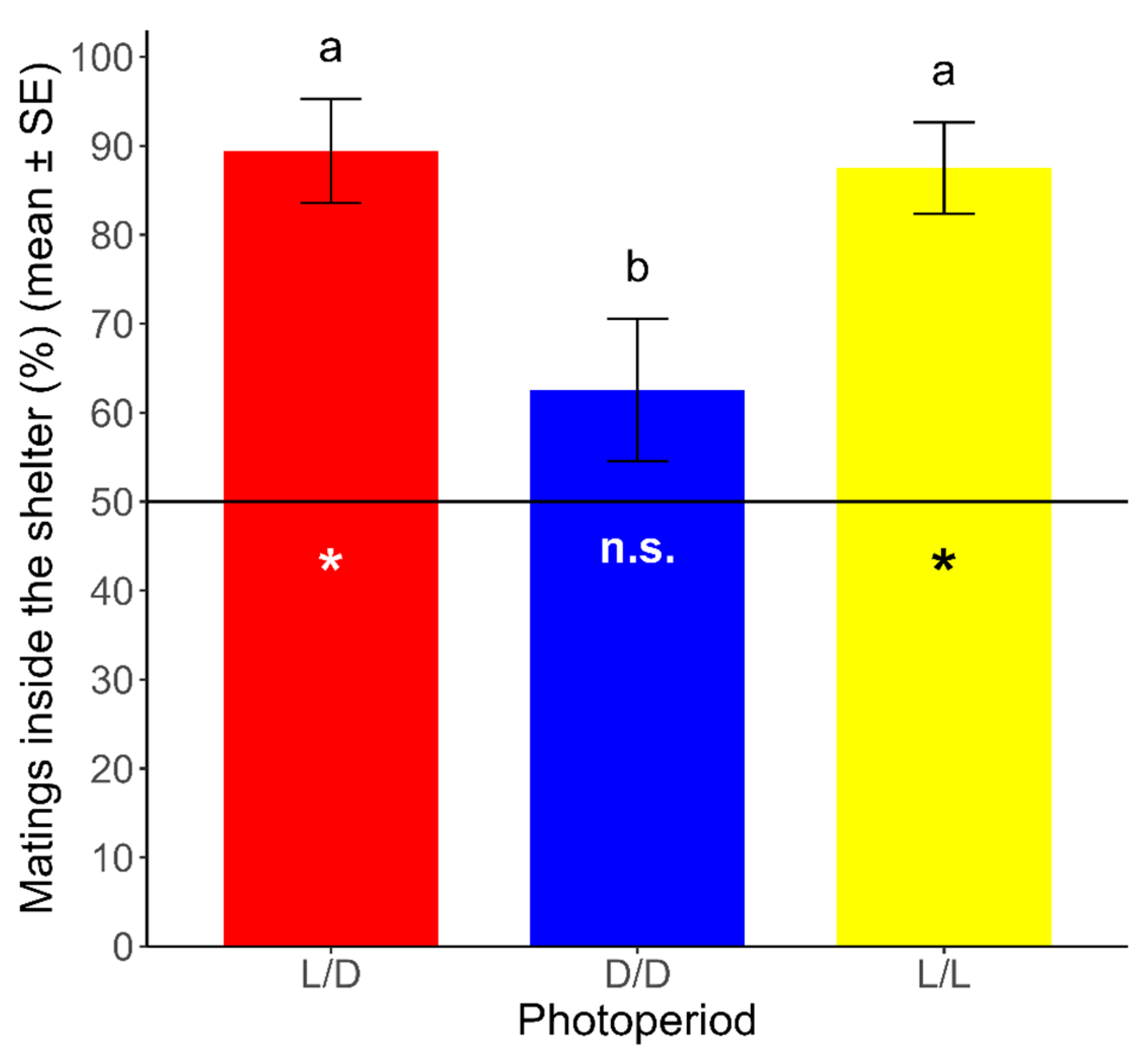 Insects 16 00312 g003