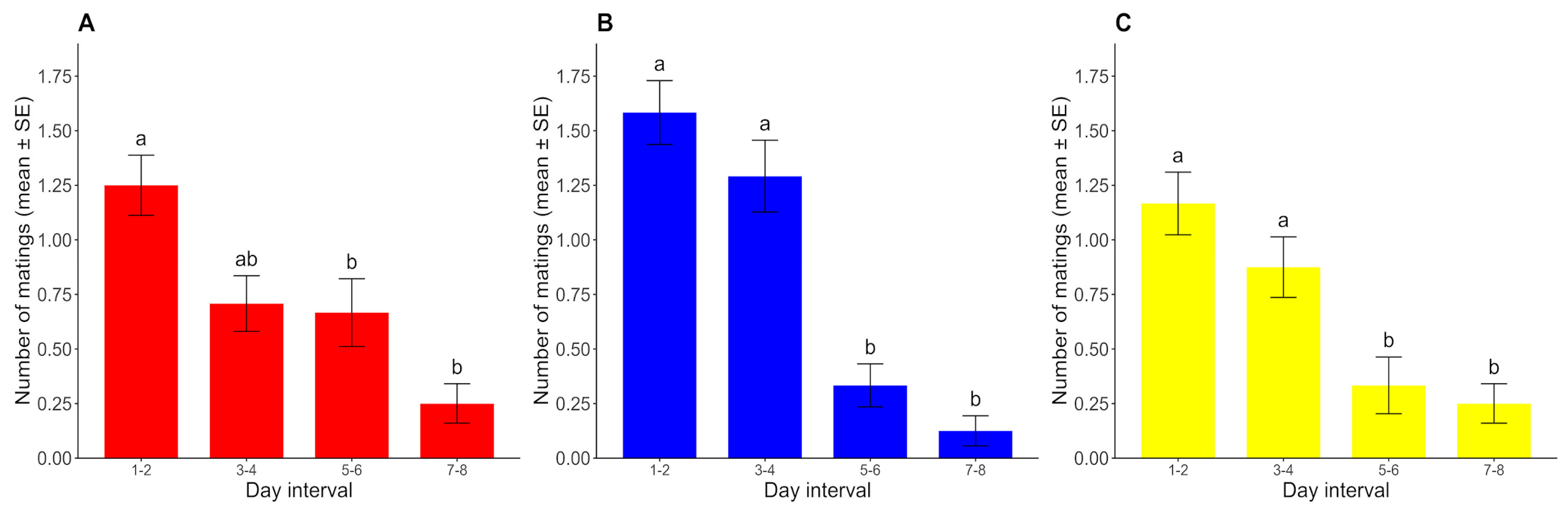 Insects 16 00312 g005