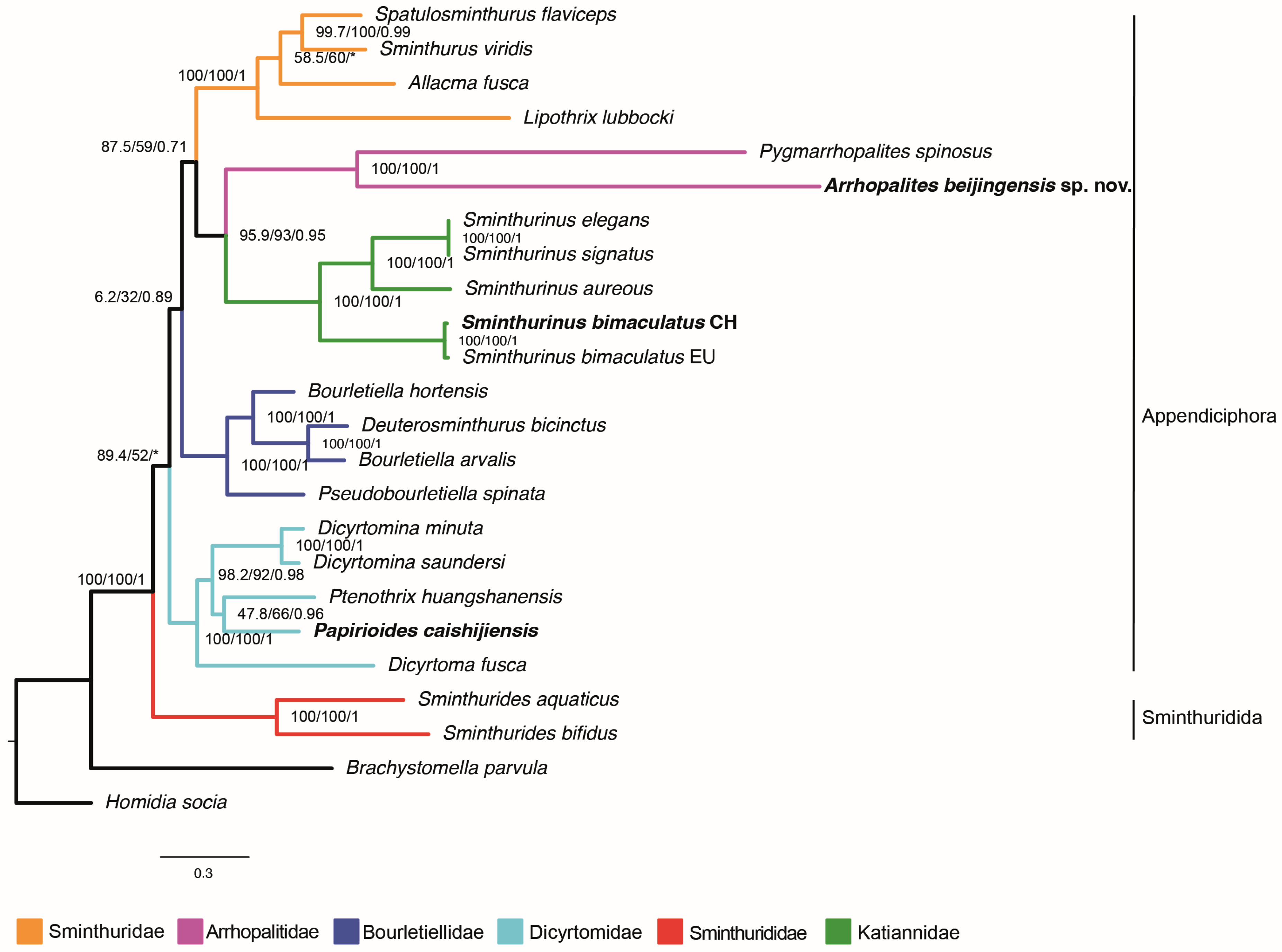Insects 16 00314 g005