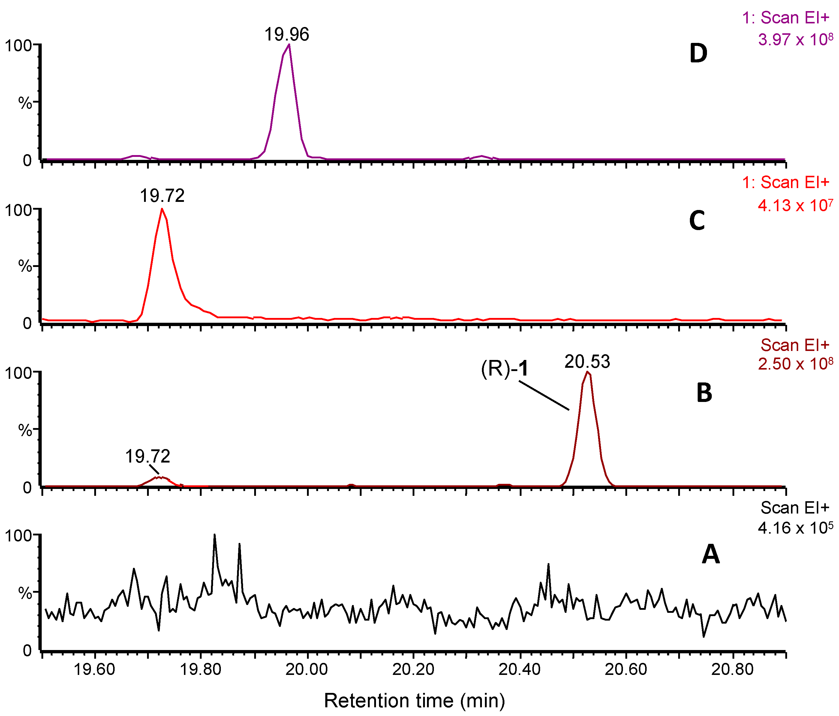 Insects 16 00318 g002