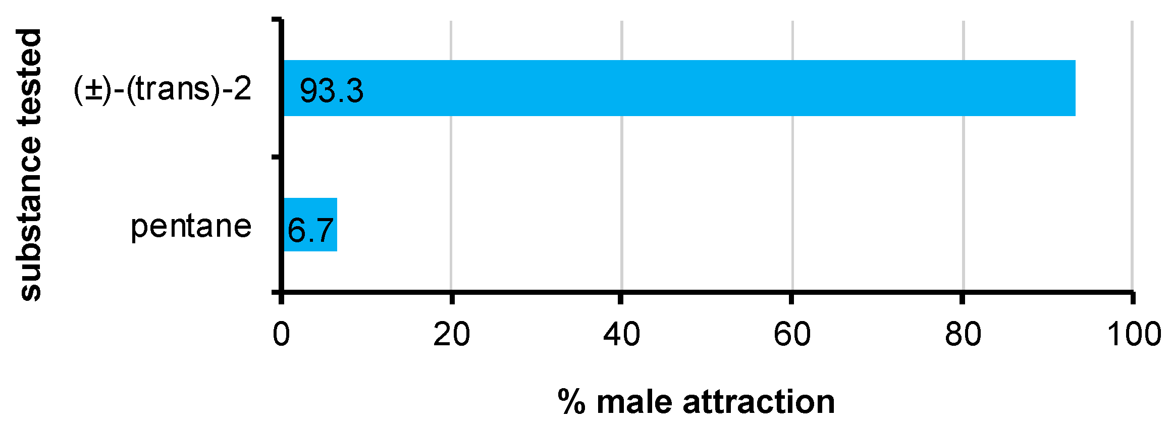 Insects 16 00318 g005
