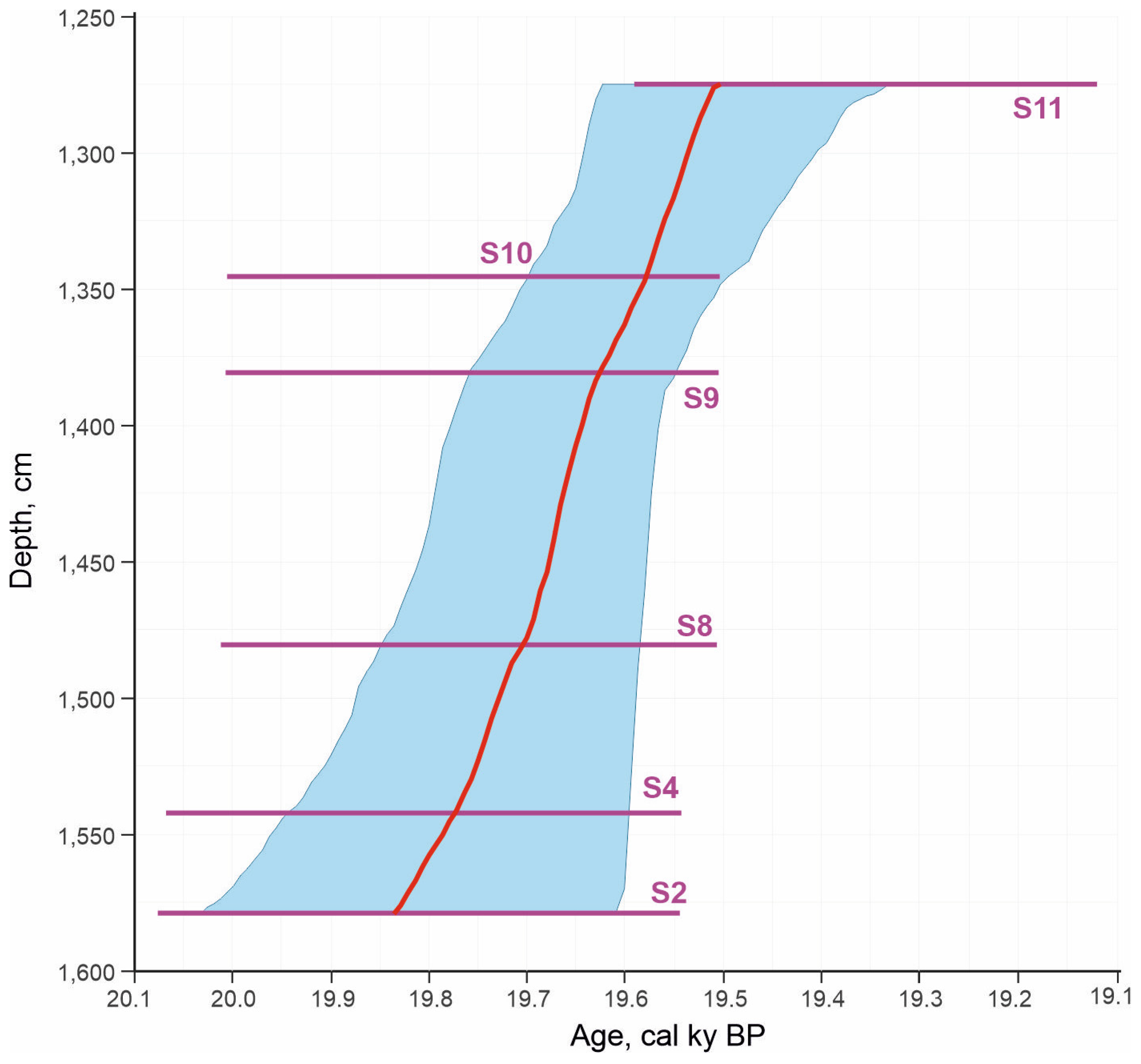 Insects 16 00321 g006