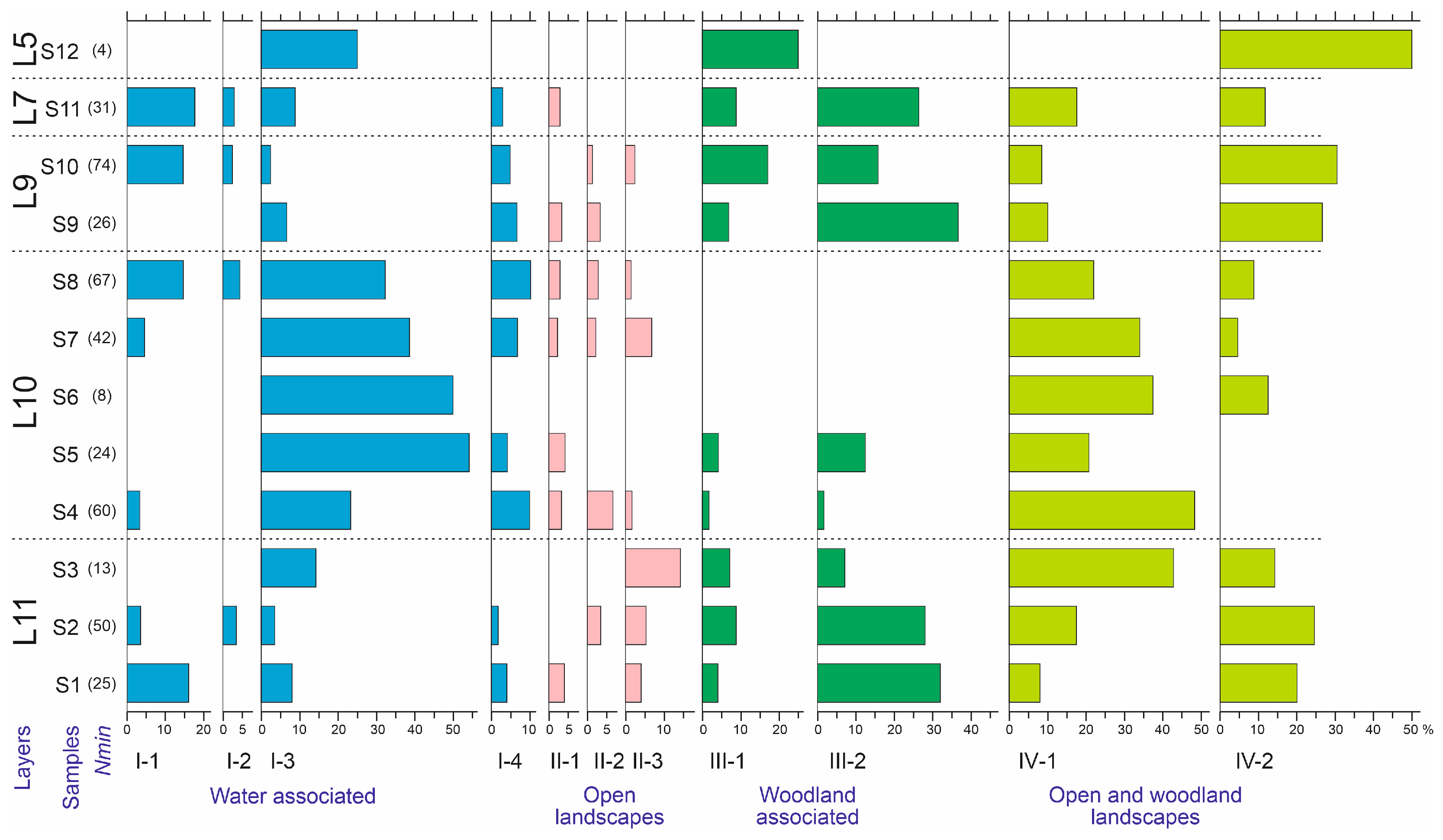 Insects 16 00321 g012