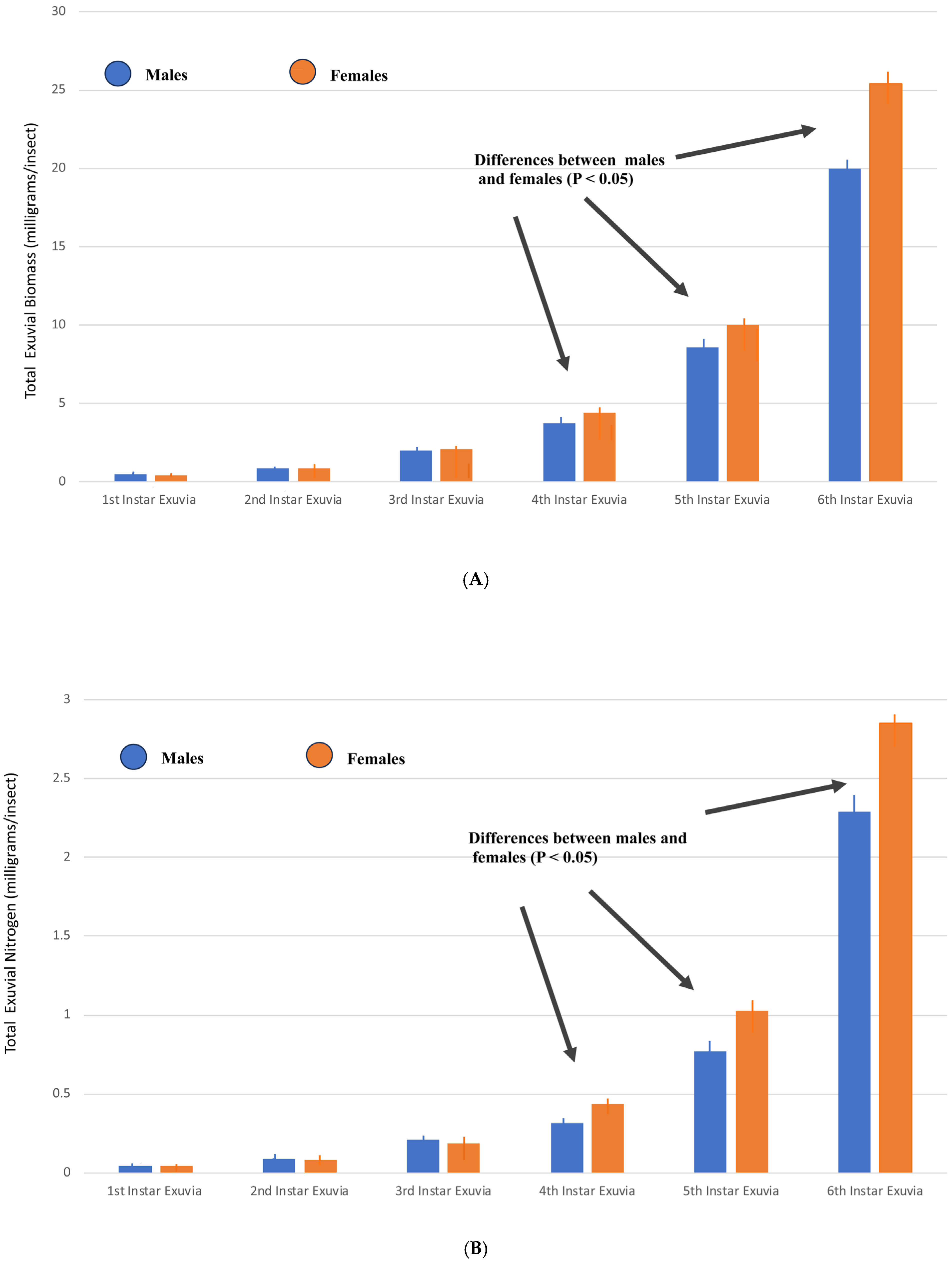 Insects 16 00327 g002
