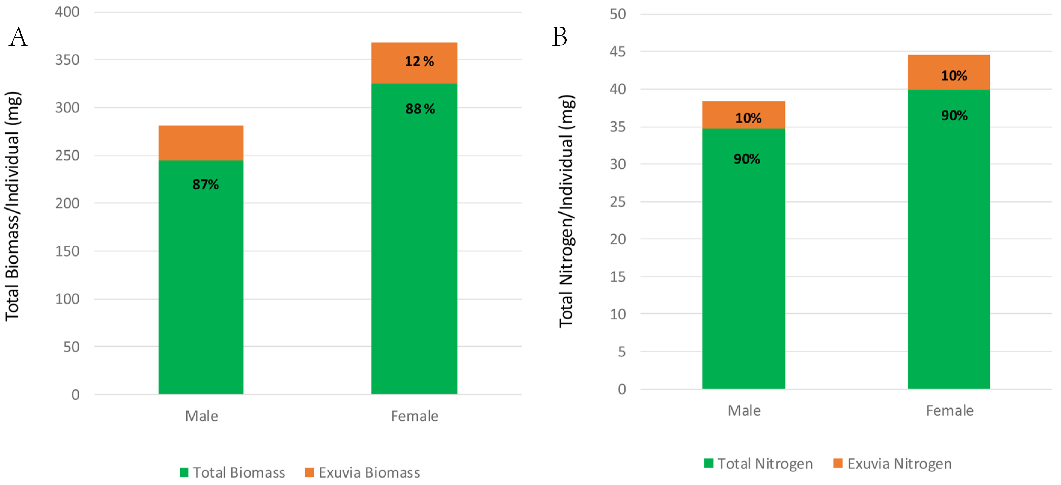 Insects 16 00327 g003