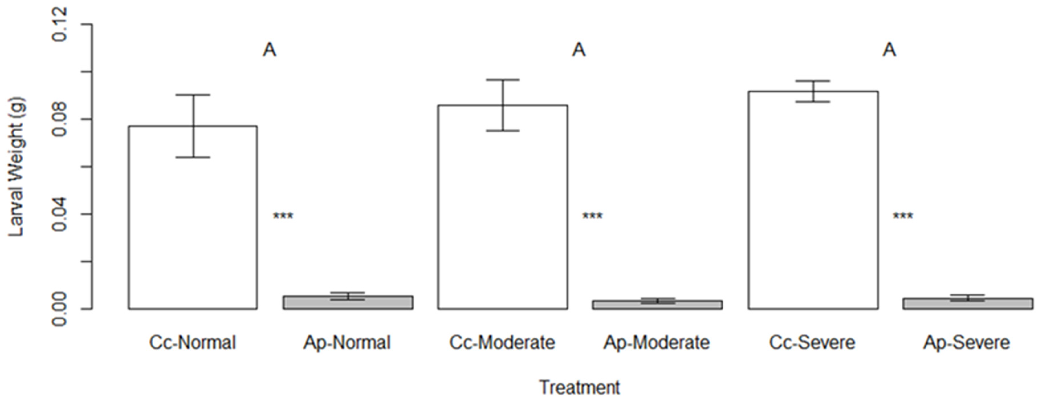 Insects 16 00331 g004