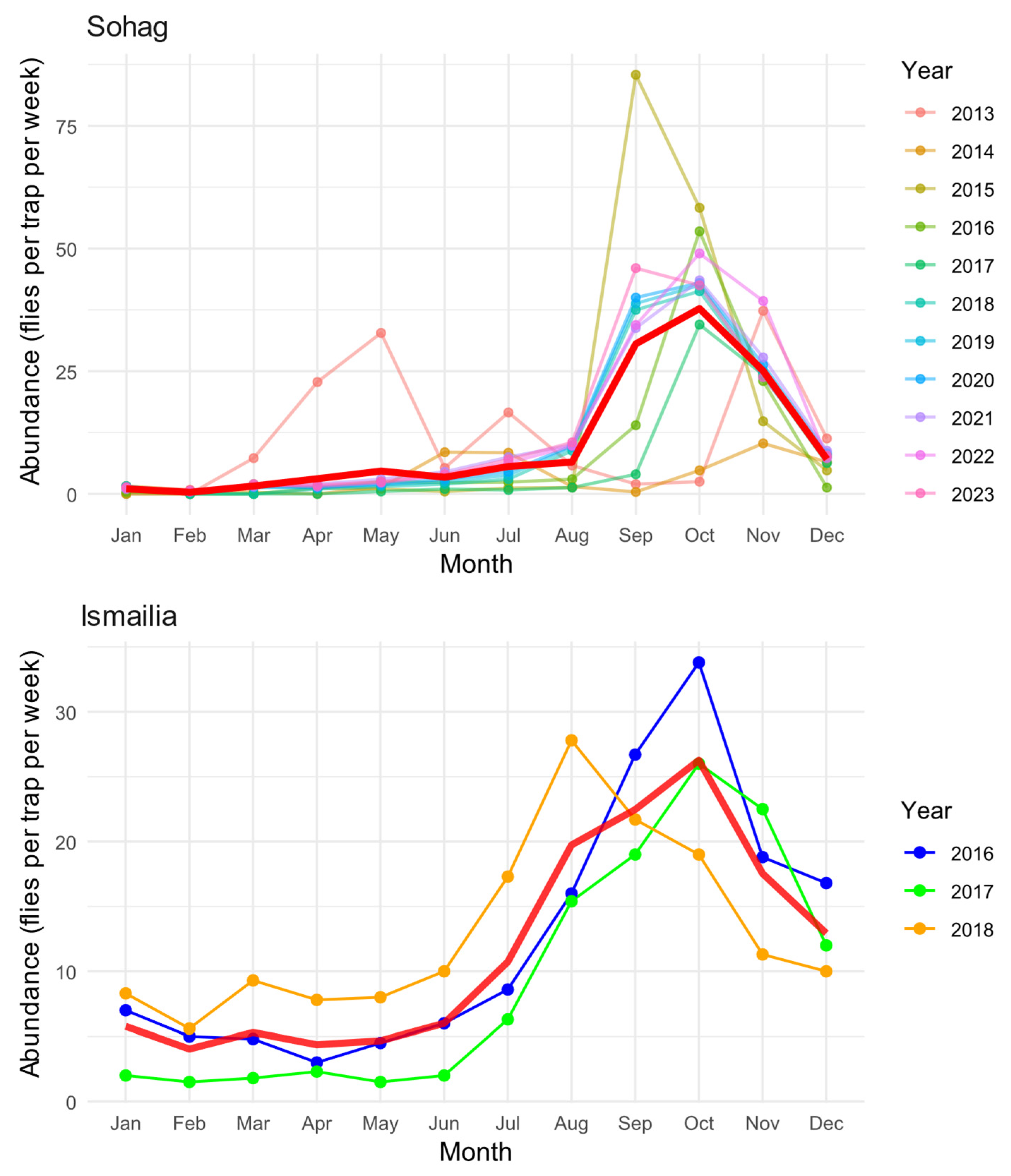 Insects 16 00332 g002
