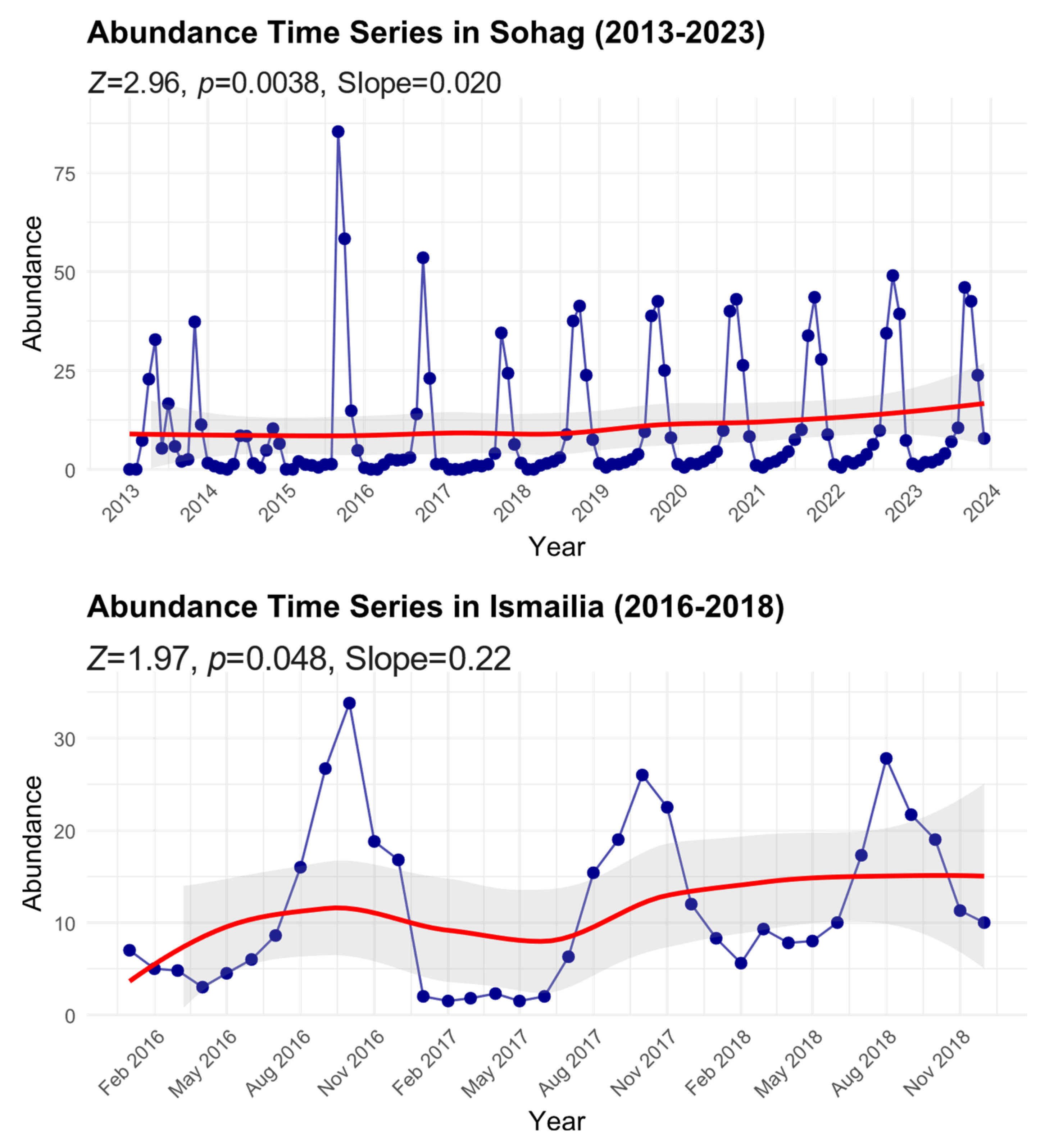 Insects 16 00332 g003