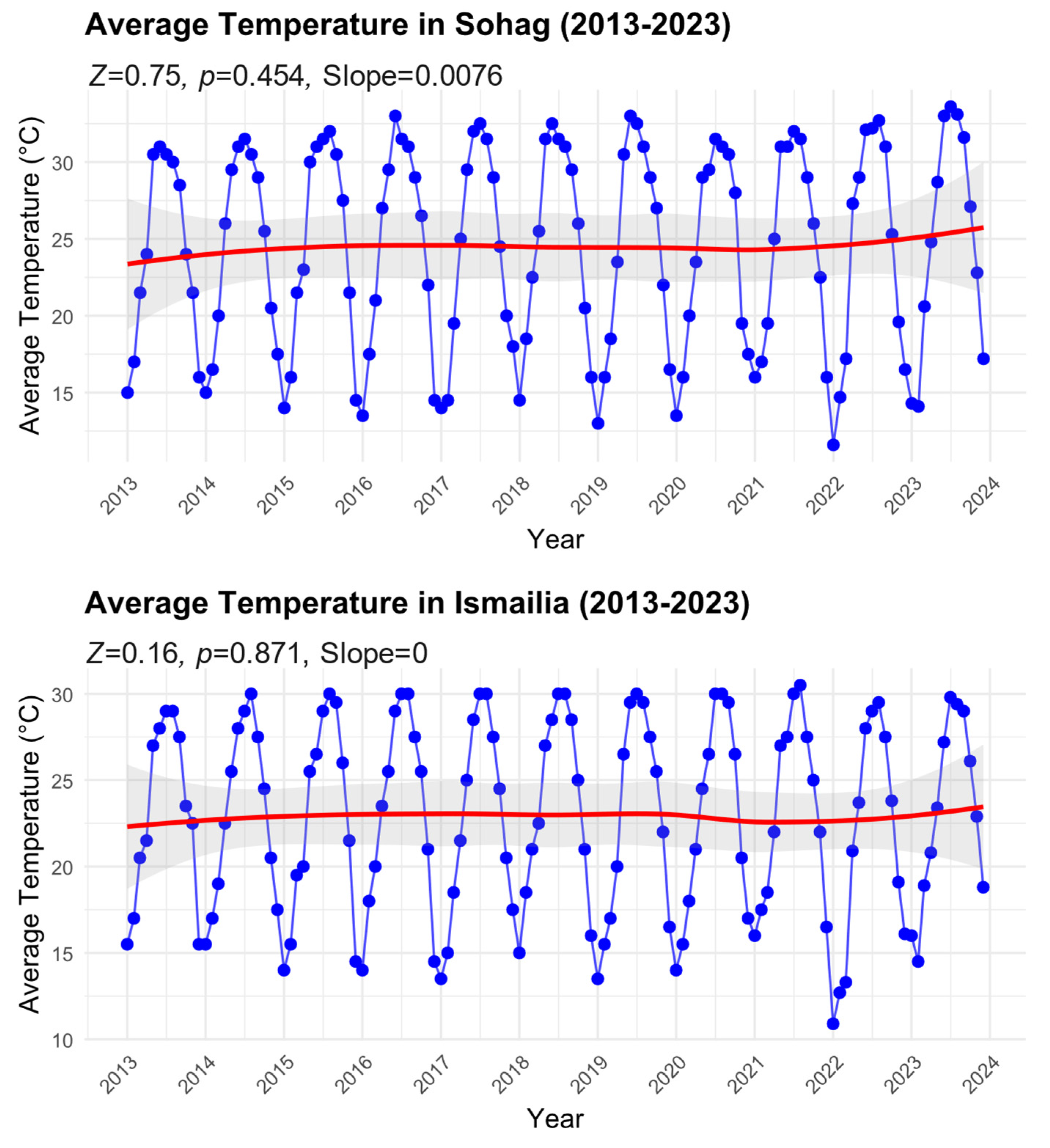 Insects 16 00332 g004