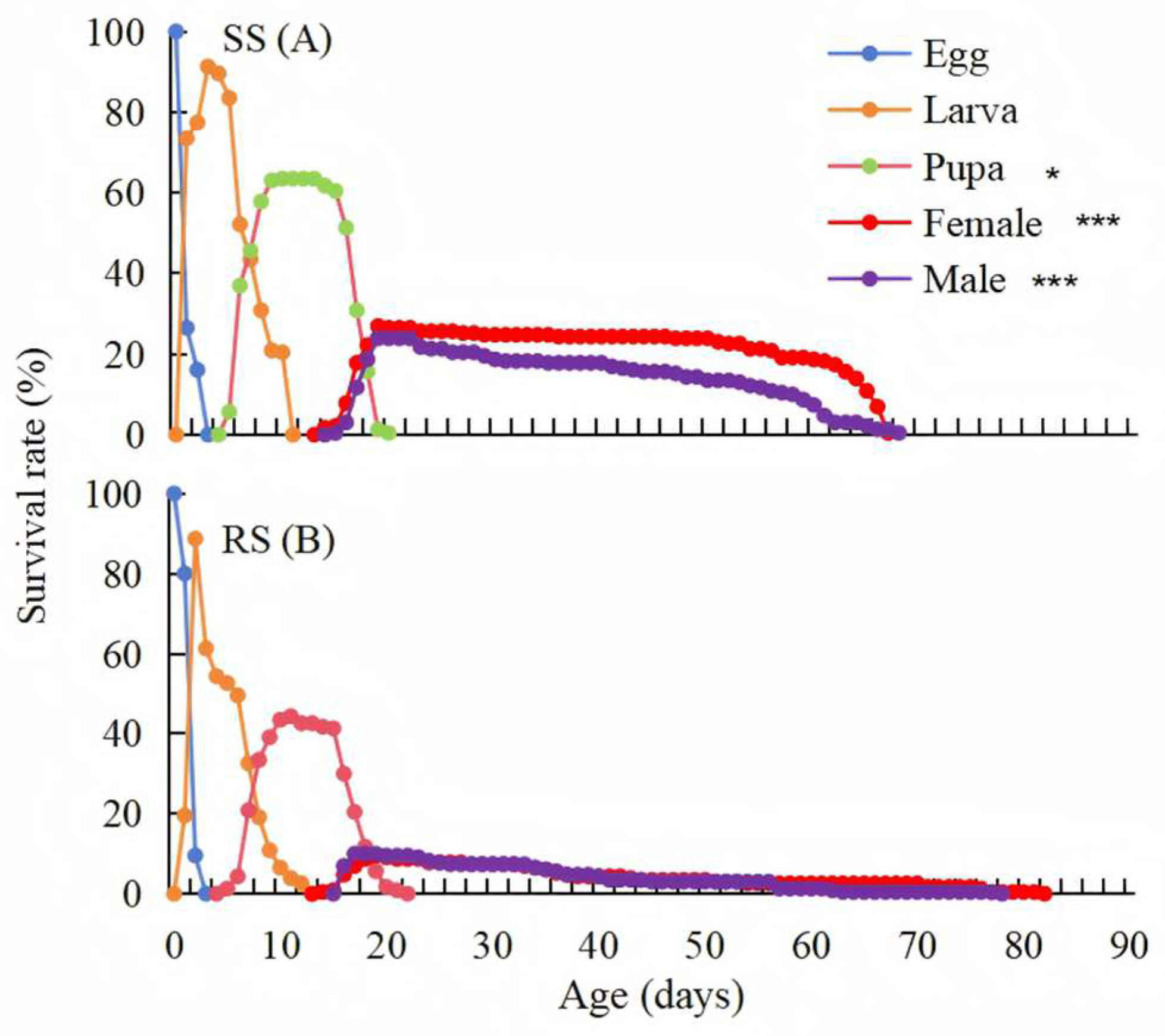 Insects 16 00346 g002