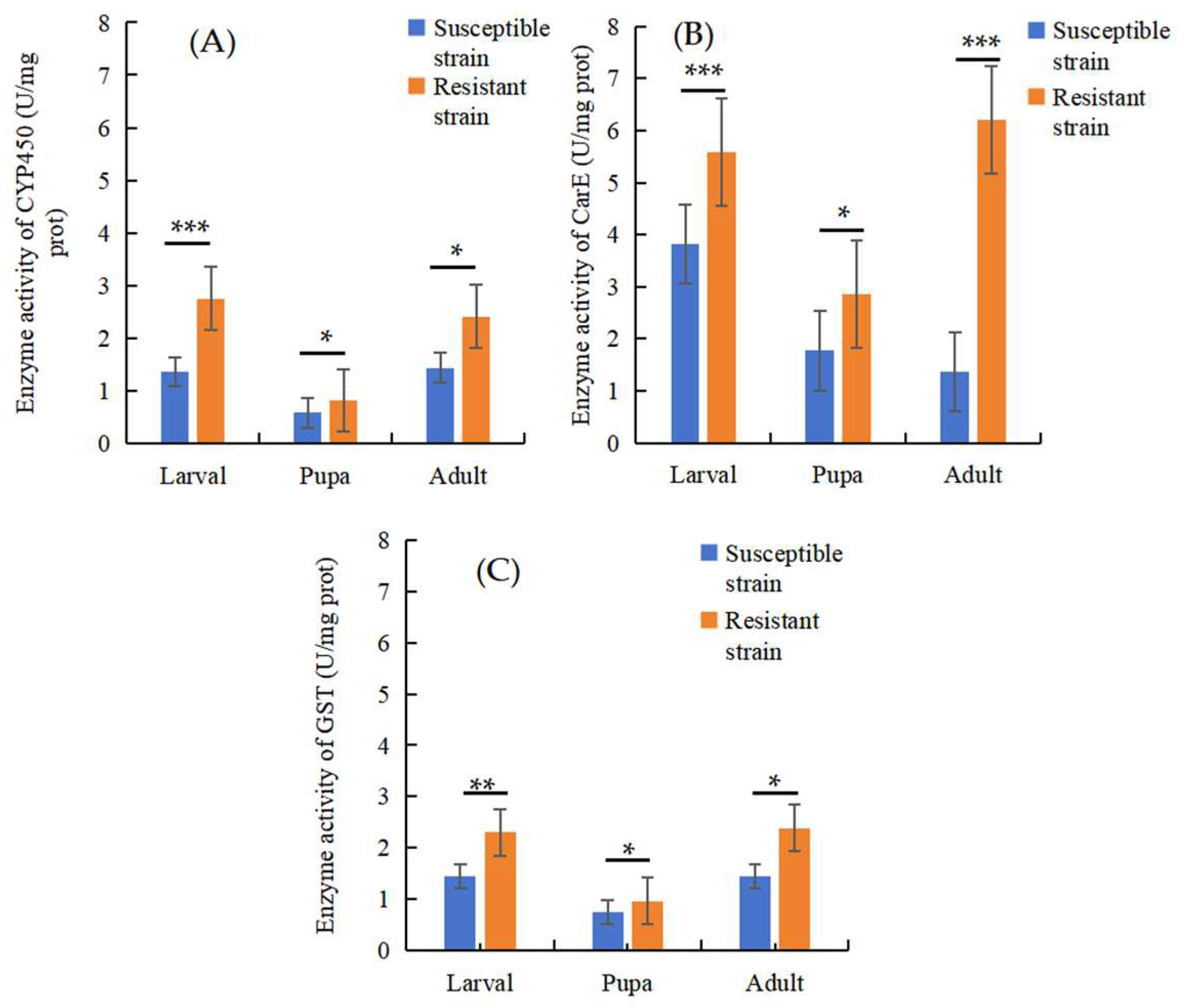 Insects 16 00346 g005