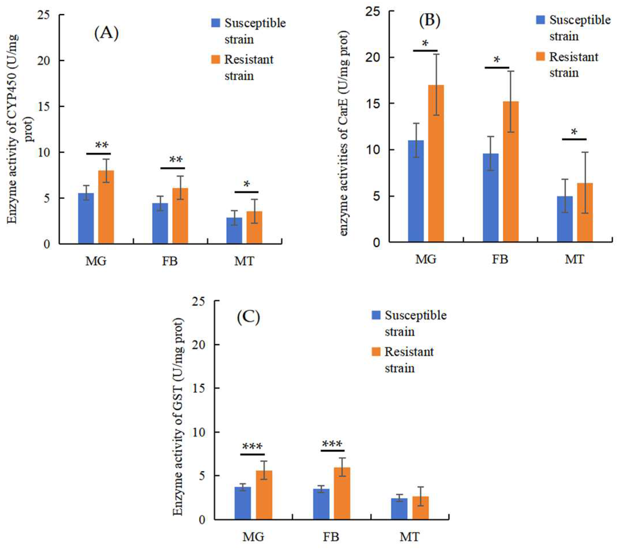 Insects 16 00346 g006