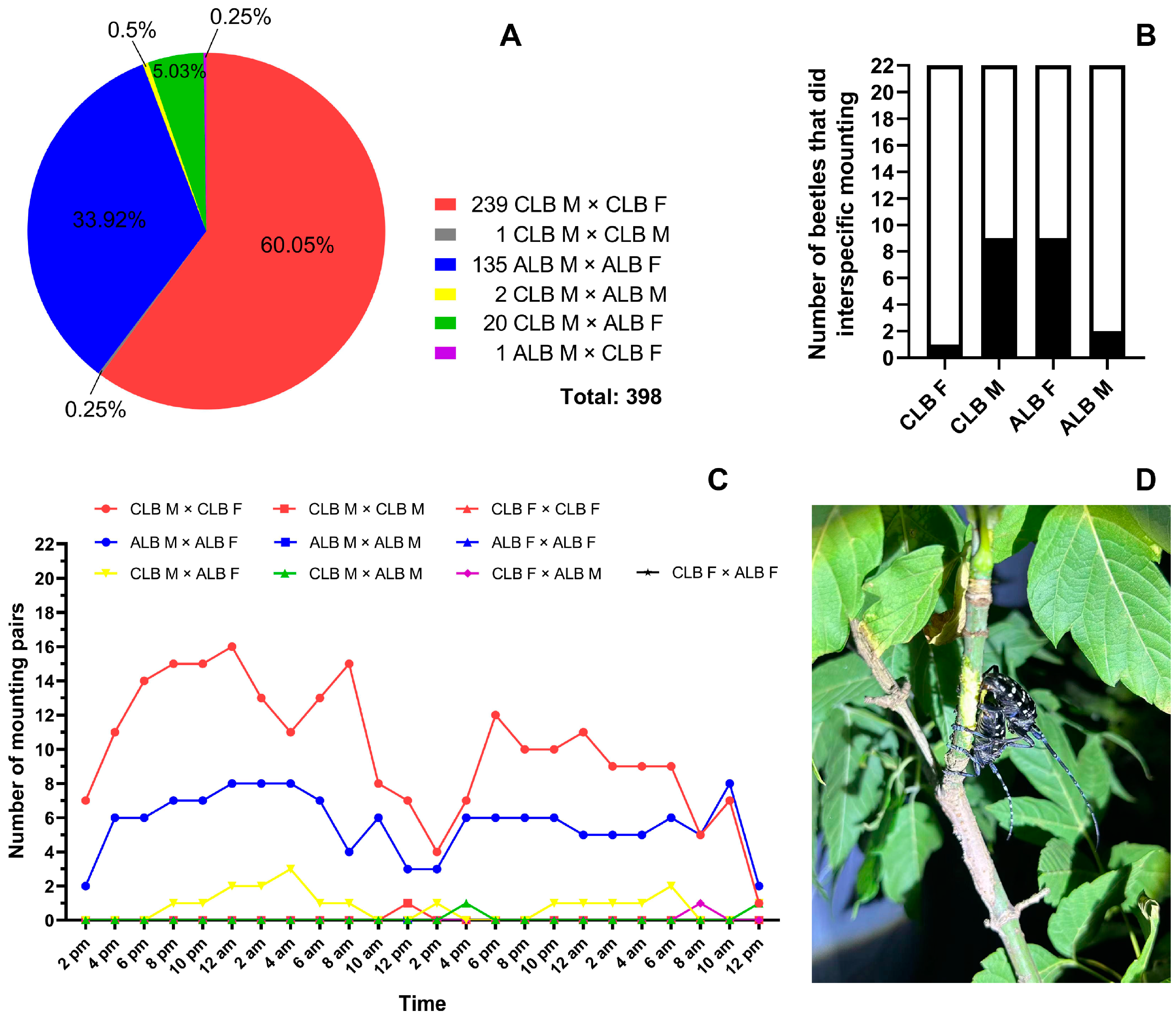 Insects 16 00352 g003