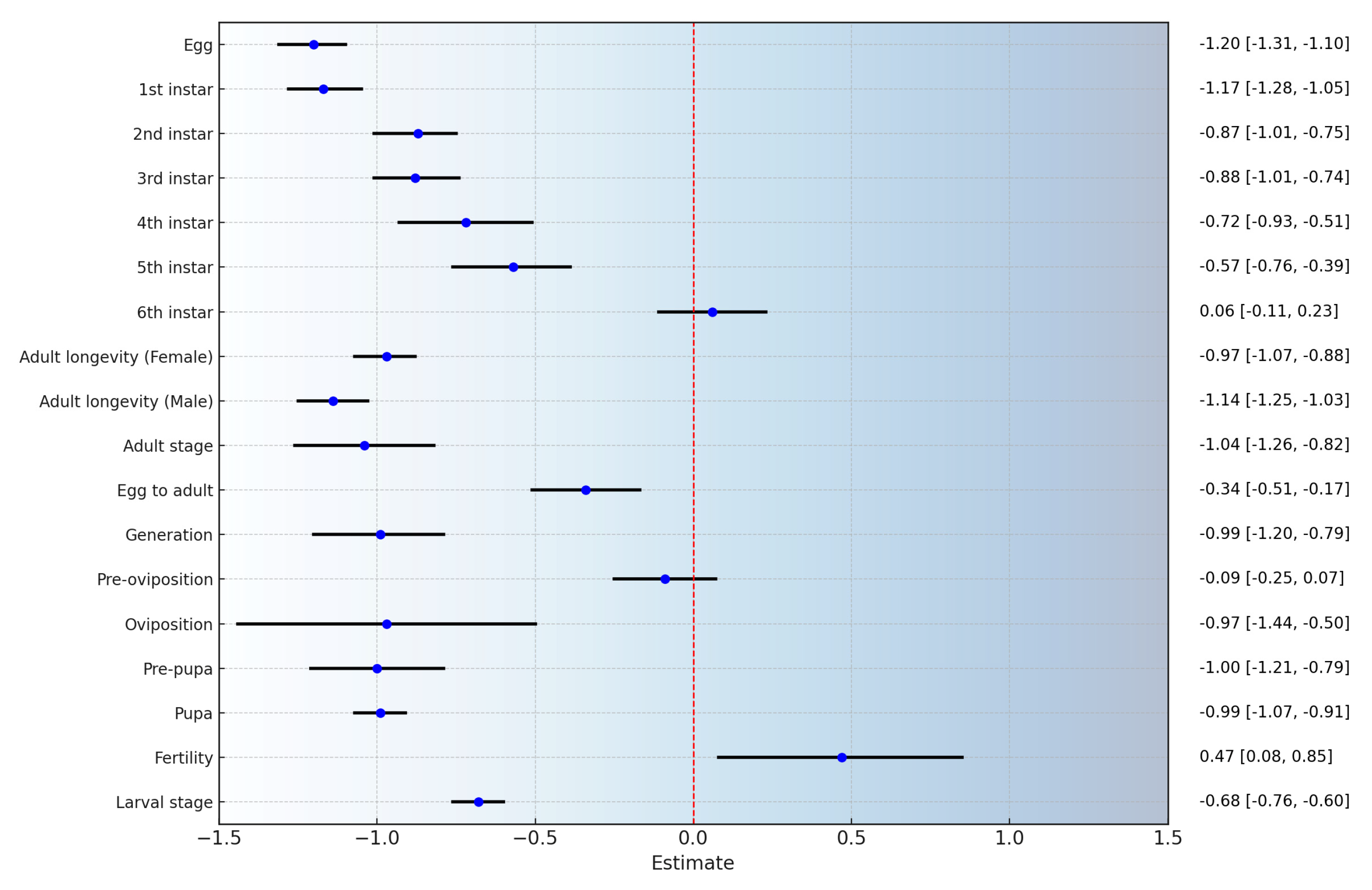 Insects 16 00355 g002 Insects 16 00355 g002