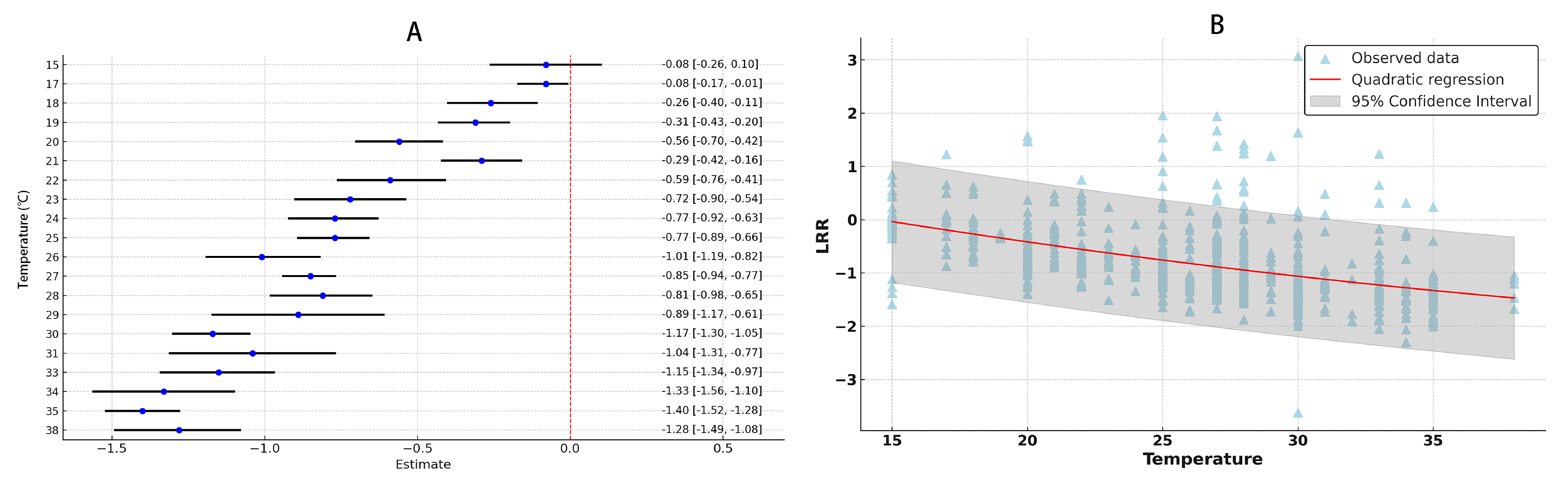 Insects 16 00355 g003 Insects 16 00355 g003
