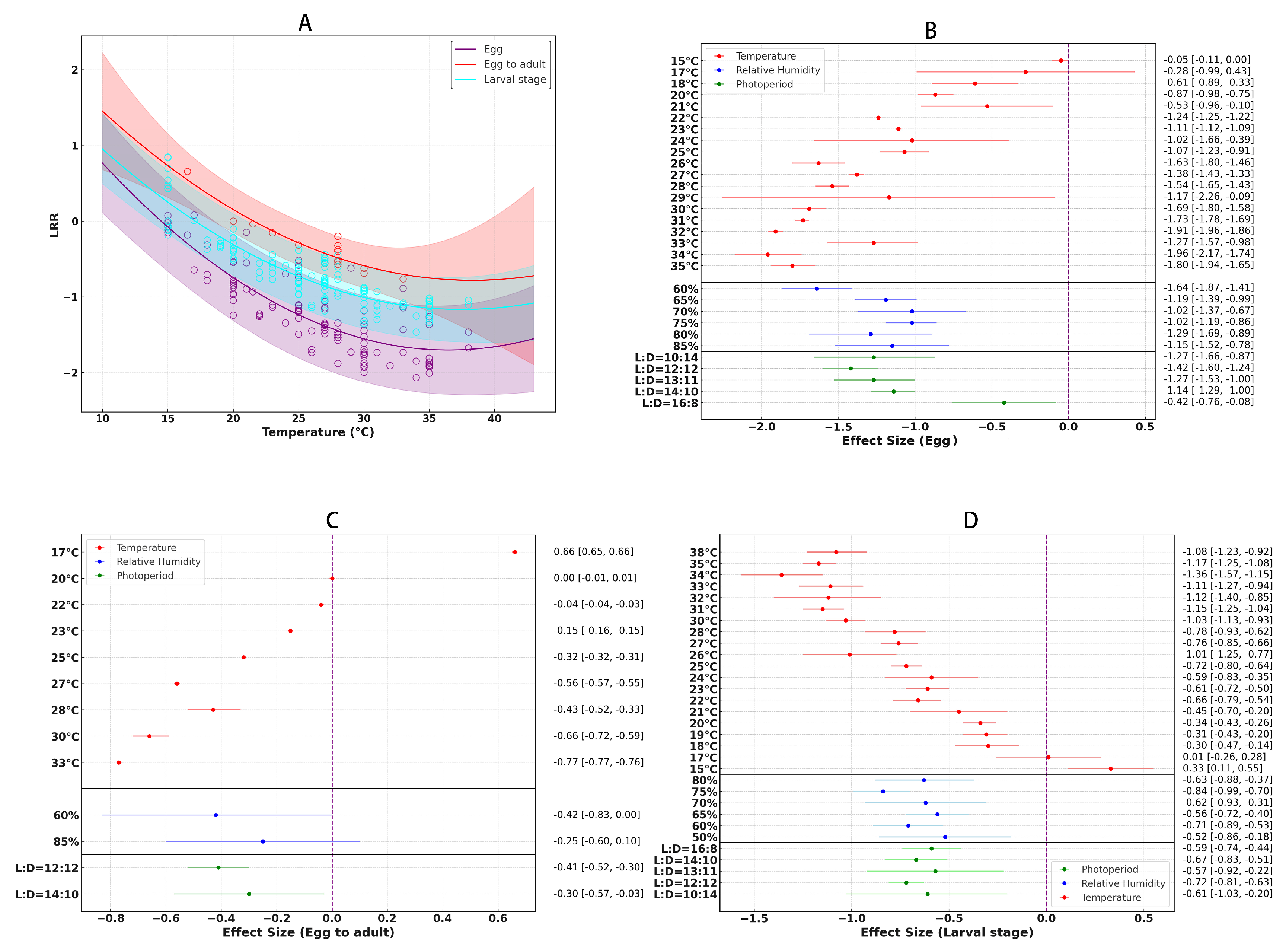 Insects 16 00355 g004 Insects 16 00355 g004