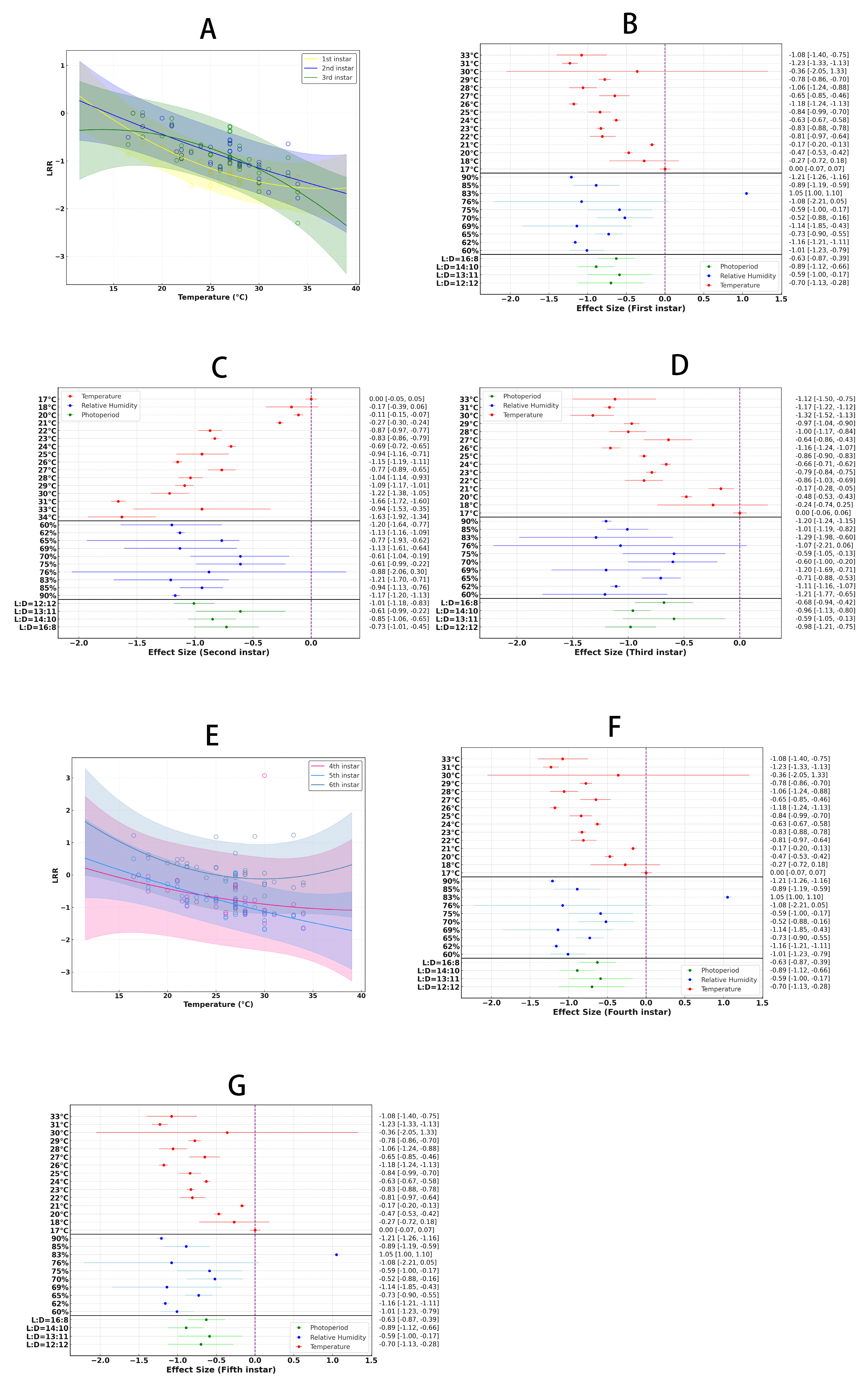 Insects 16 00355 g005 Insects 16 00355 g005