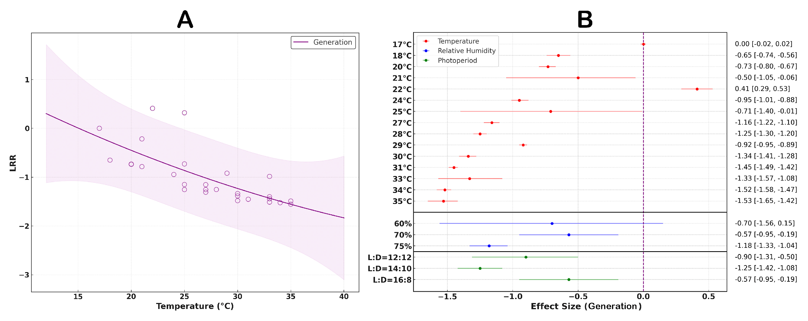 Insects 16 00355 g007 Insects 16 00355 g007
