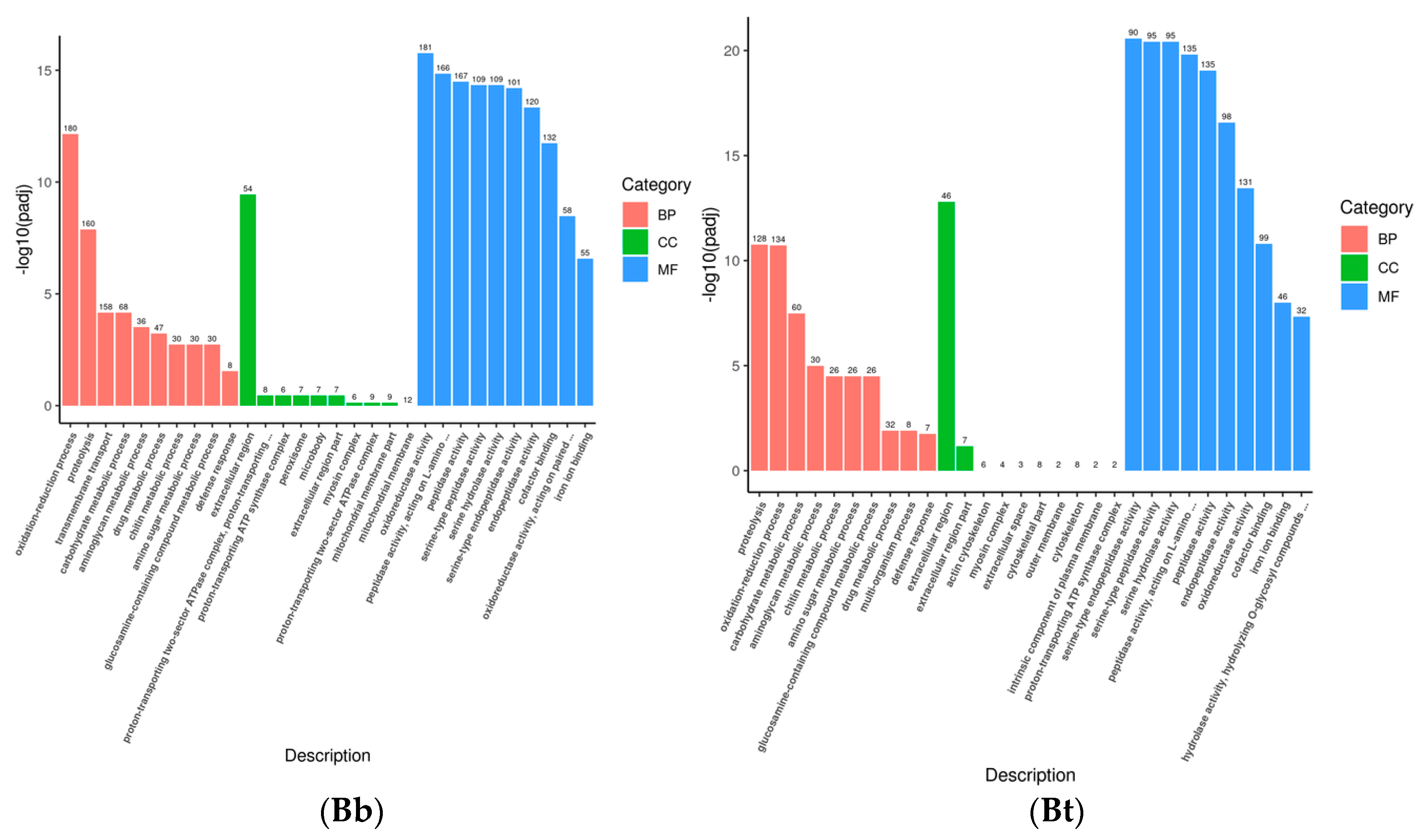 Insects 16 00360 g002a