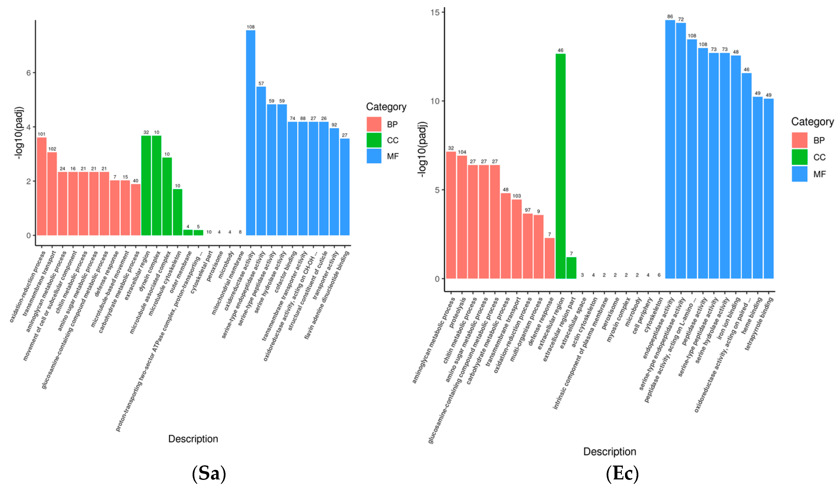 Insects 16 00360 g002b