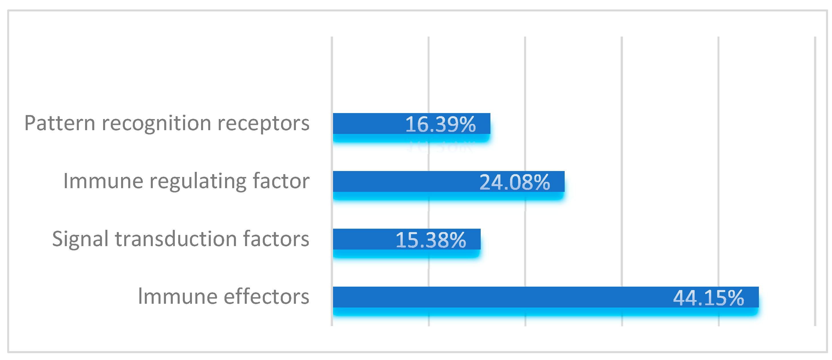 Insects 16 00360 g004