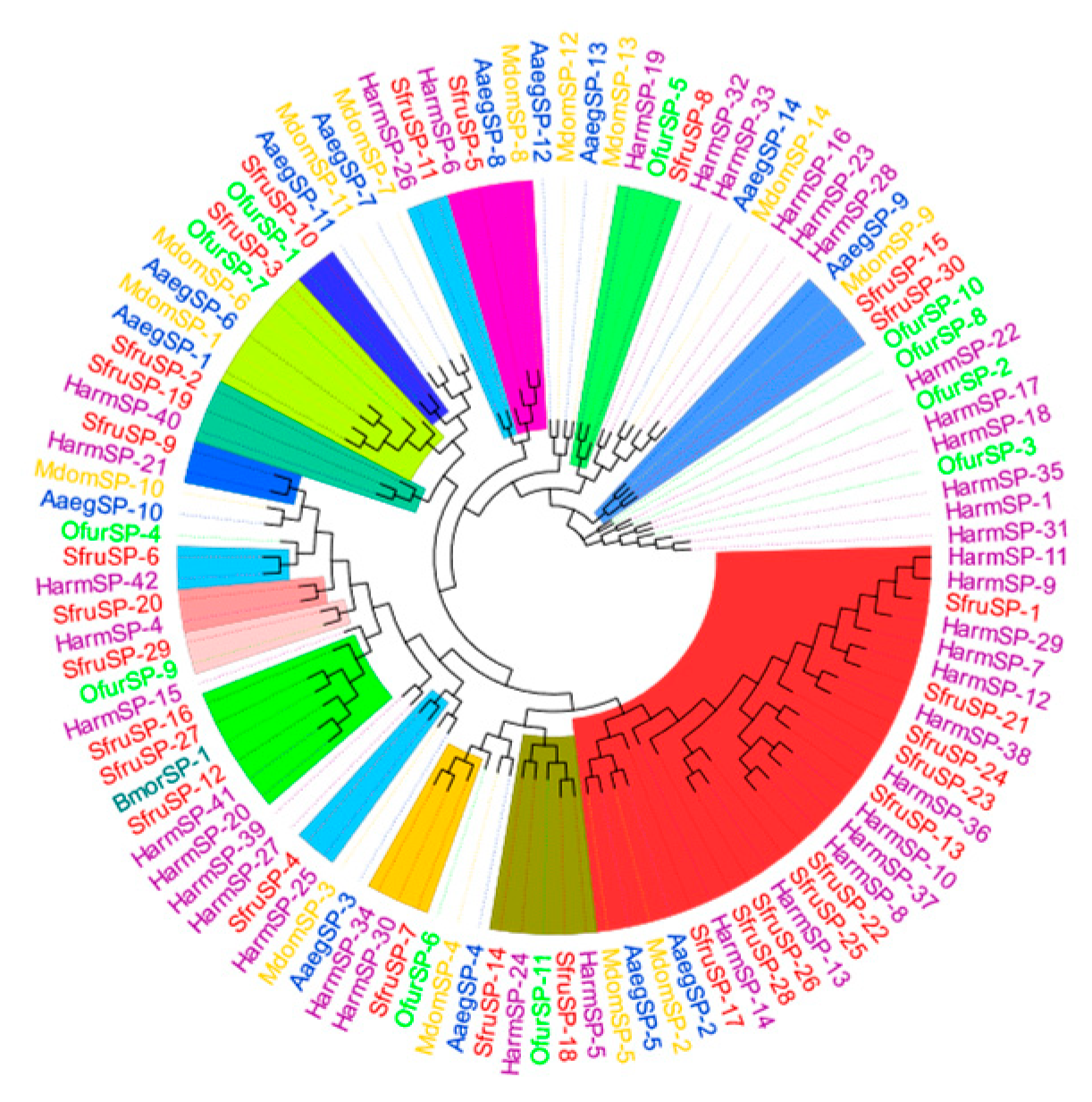 Insects 16 00360 g009