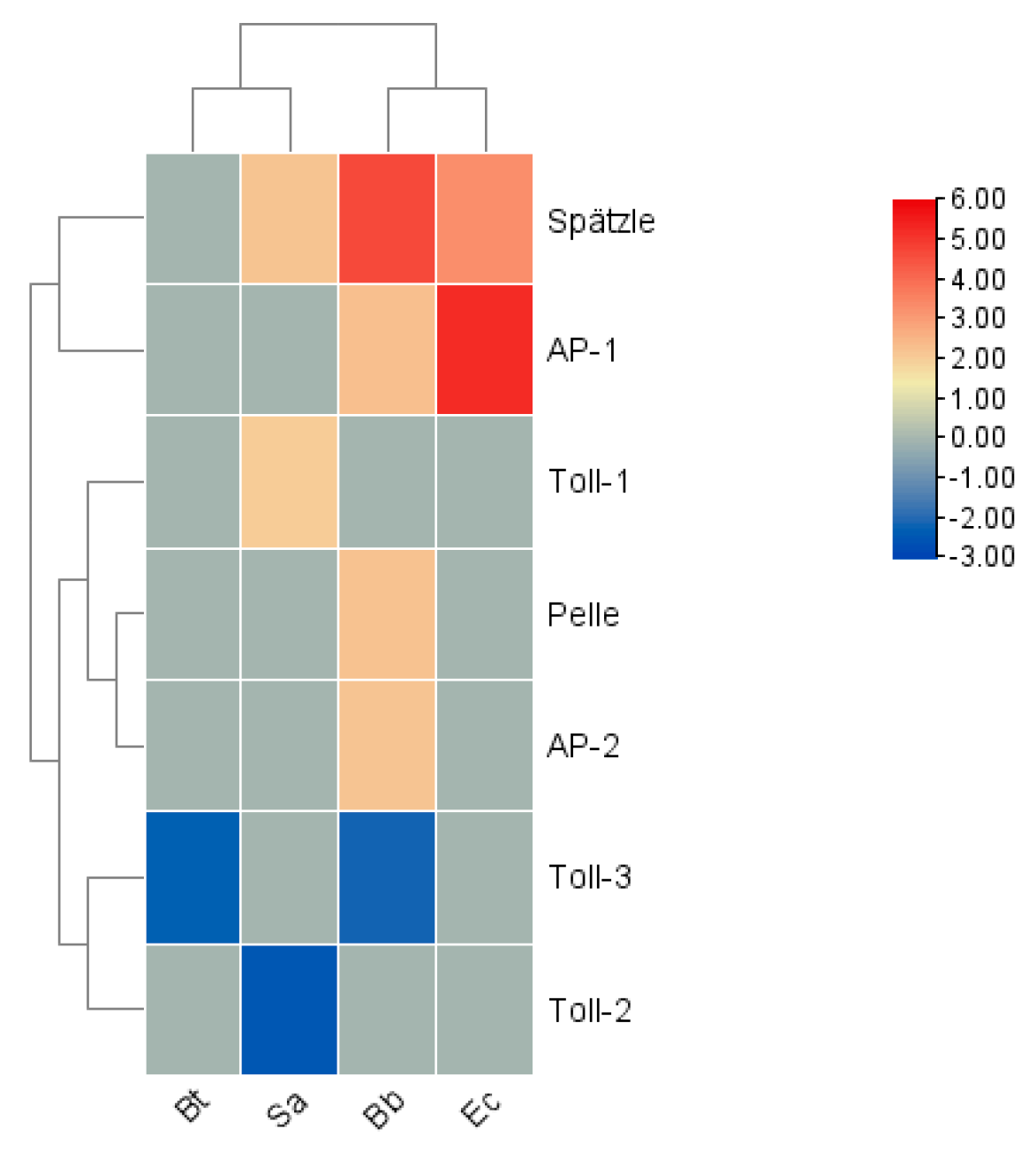 Insects 16 00360 g011