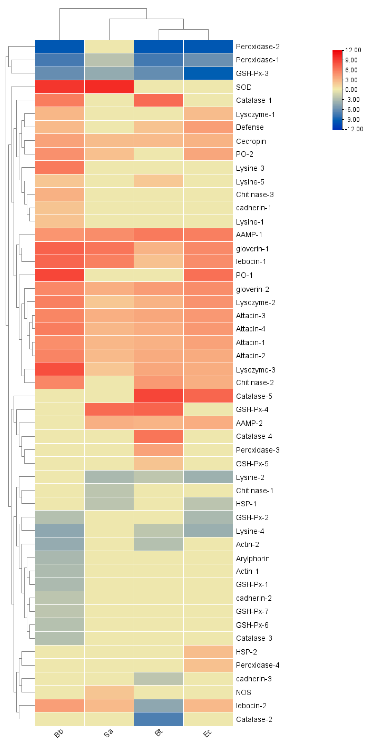 Insects 16 00360 g013