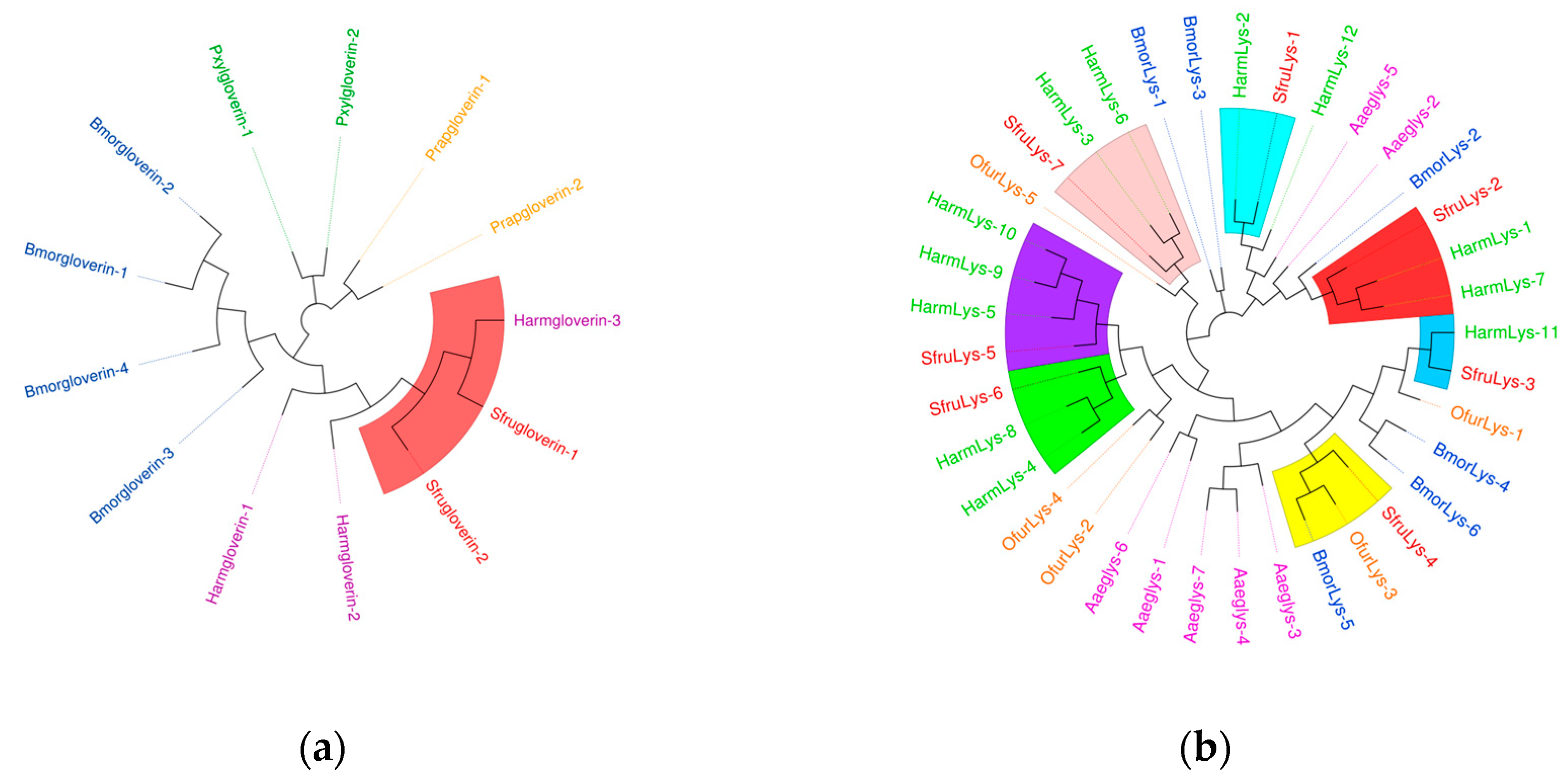 Insects 16 00360 g014