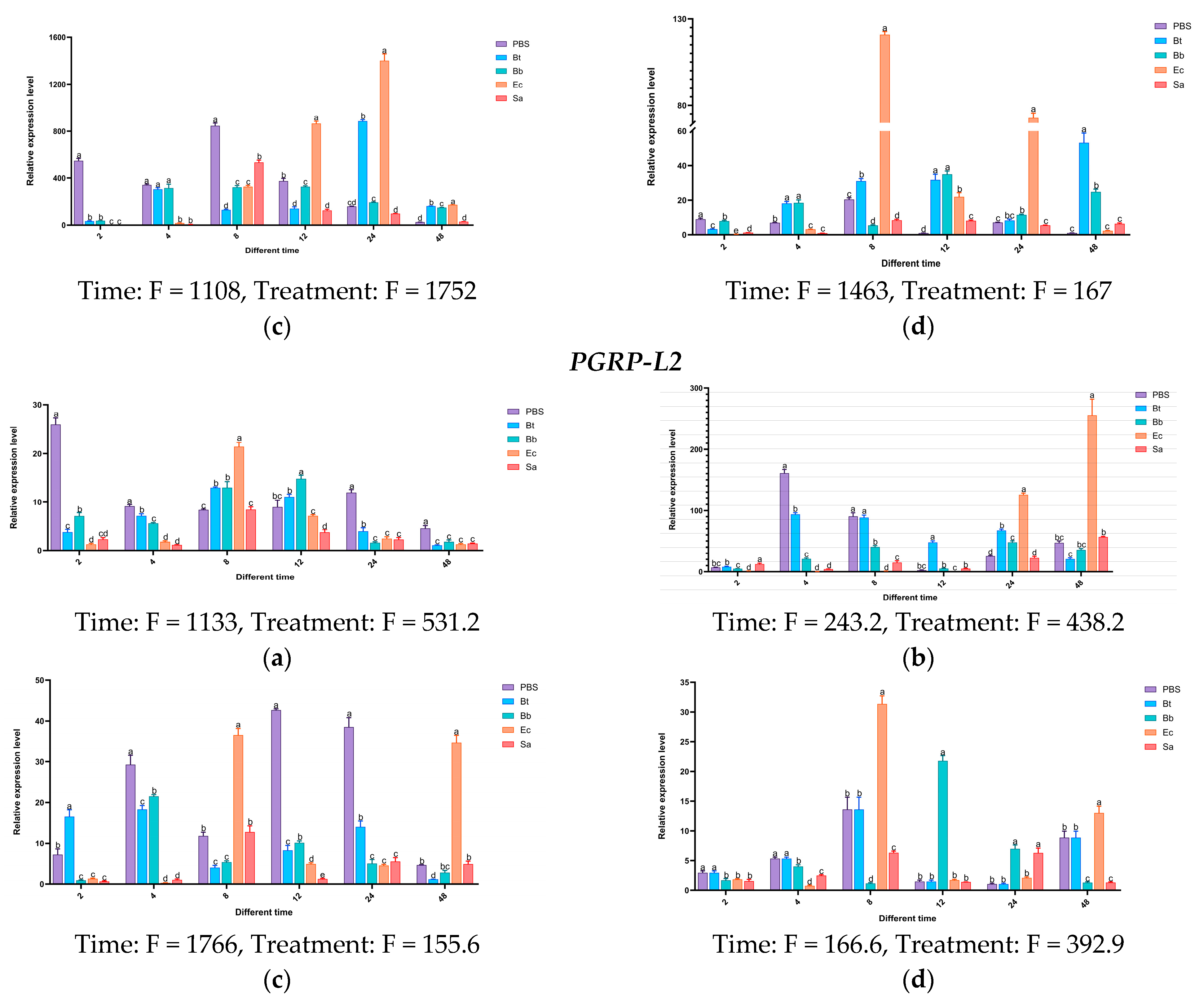 Insects 16 00360 g015c
