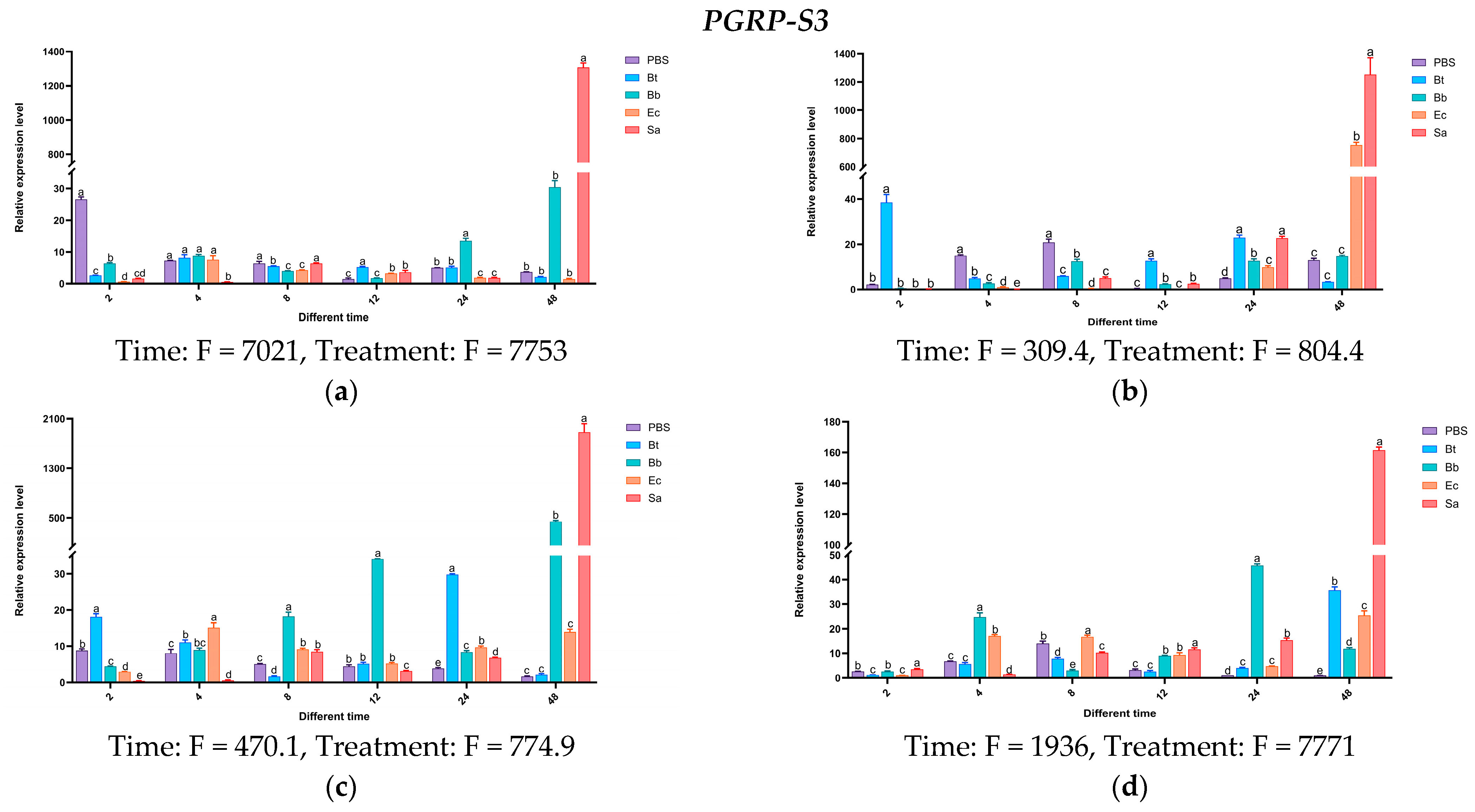 Insects 16 00360 g016b