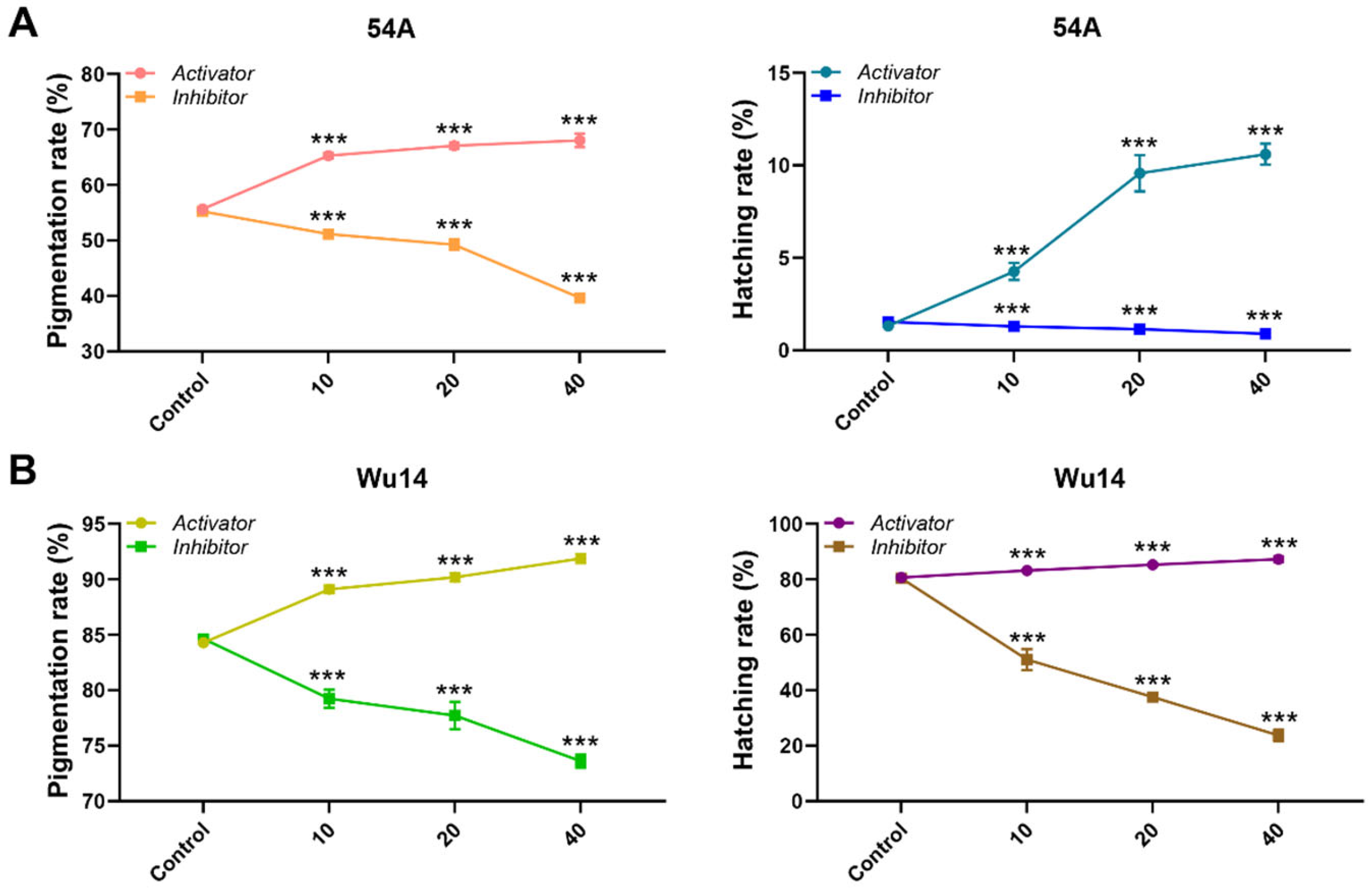 Insects 16 00361 g005