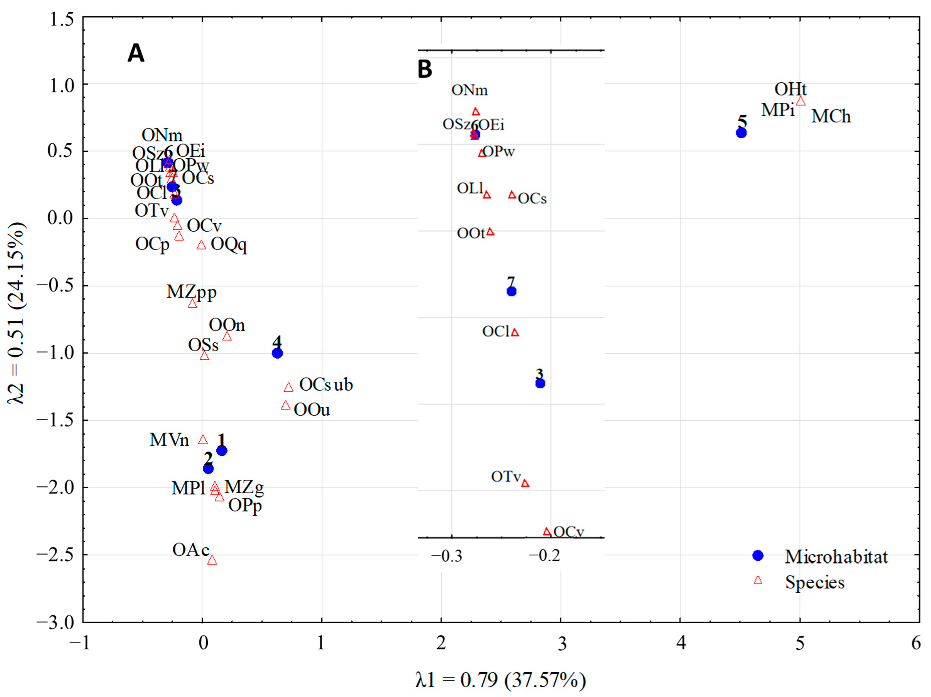 Insects 16 00364 g001