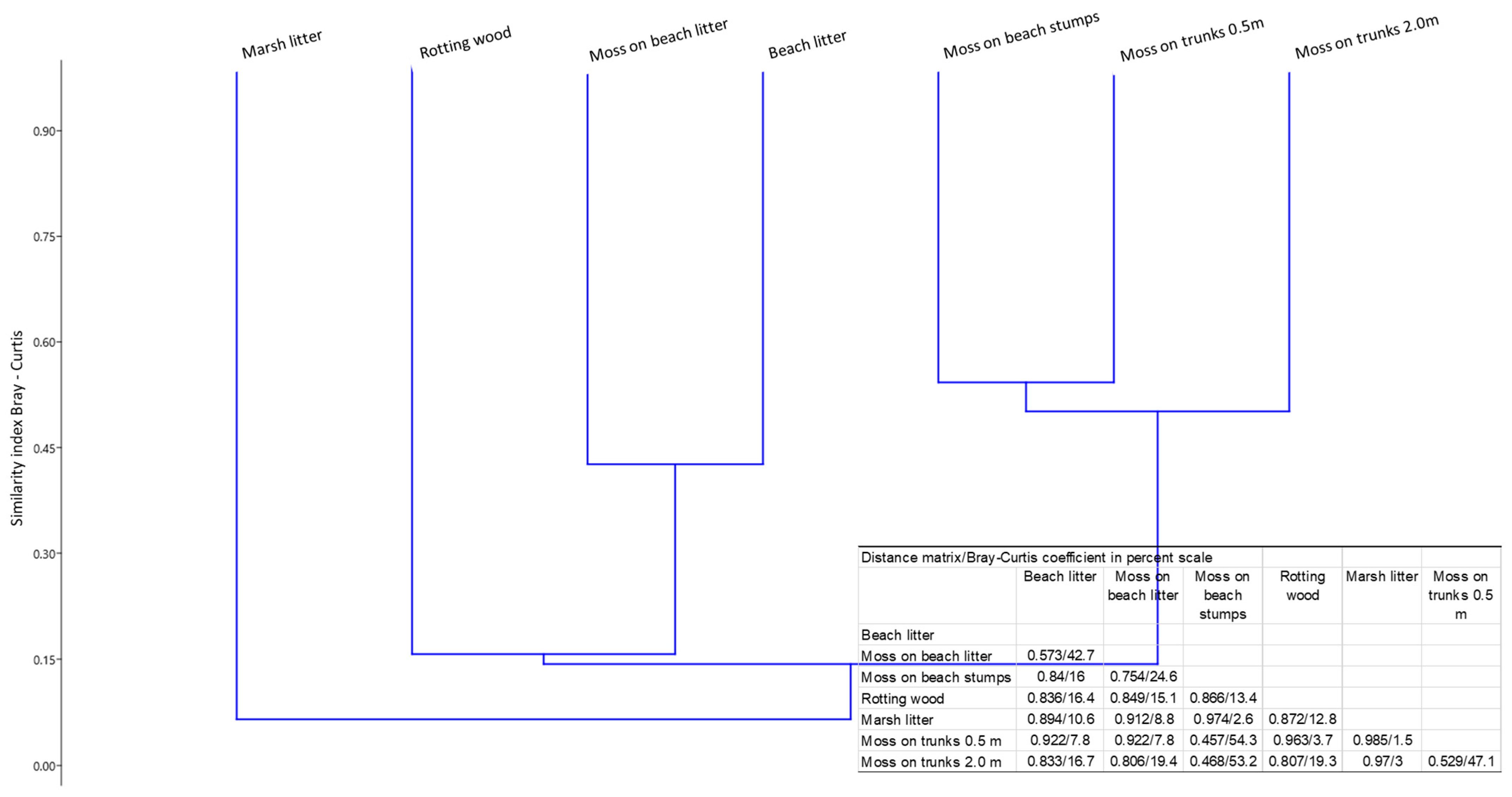 Insects 16 00364 g002