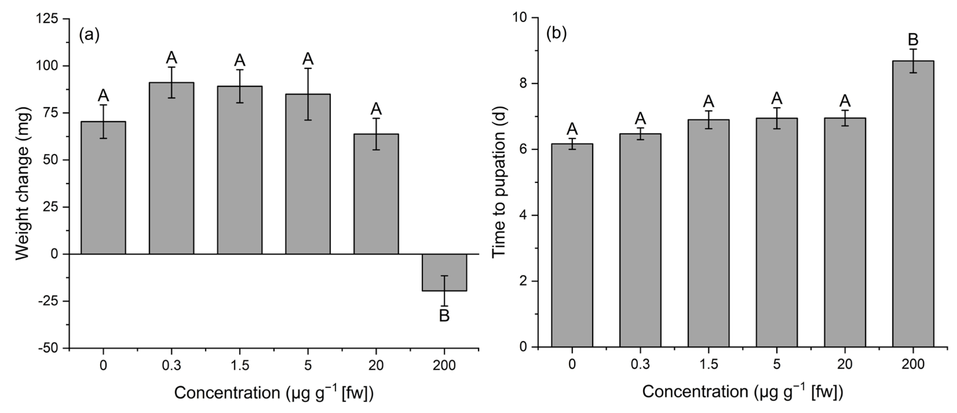 Insects 16 00366 g001
