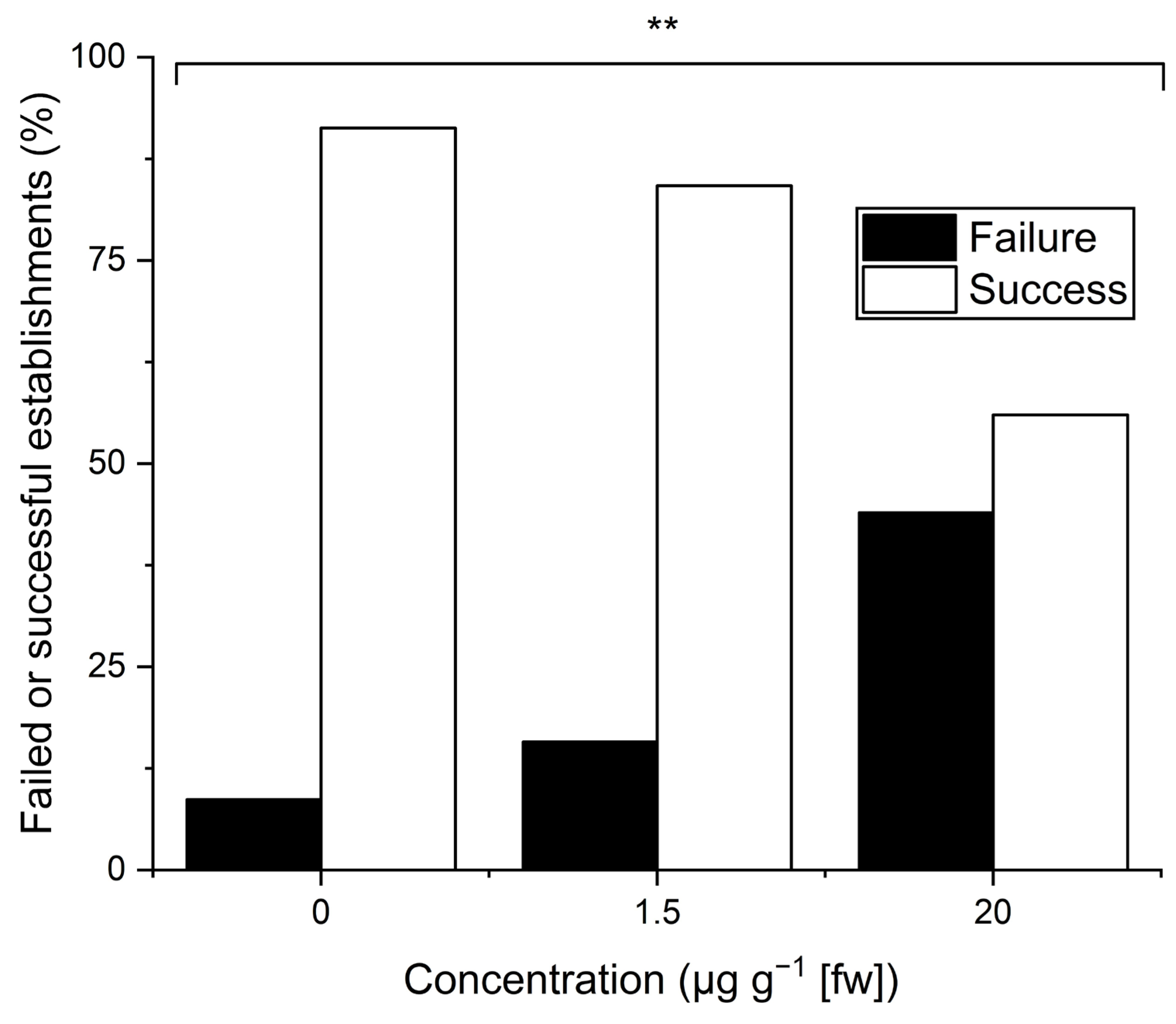 Insects 16 00366 g003