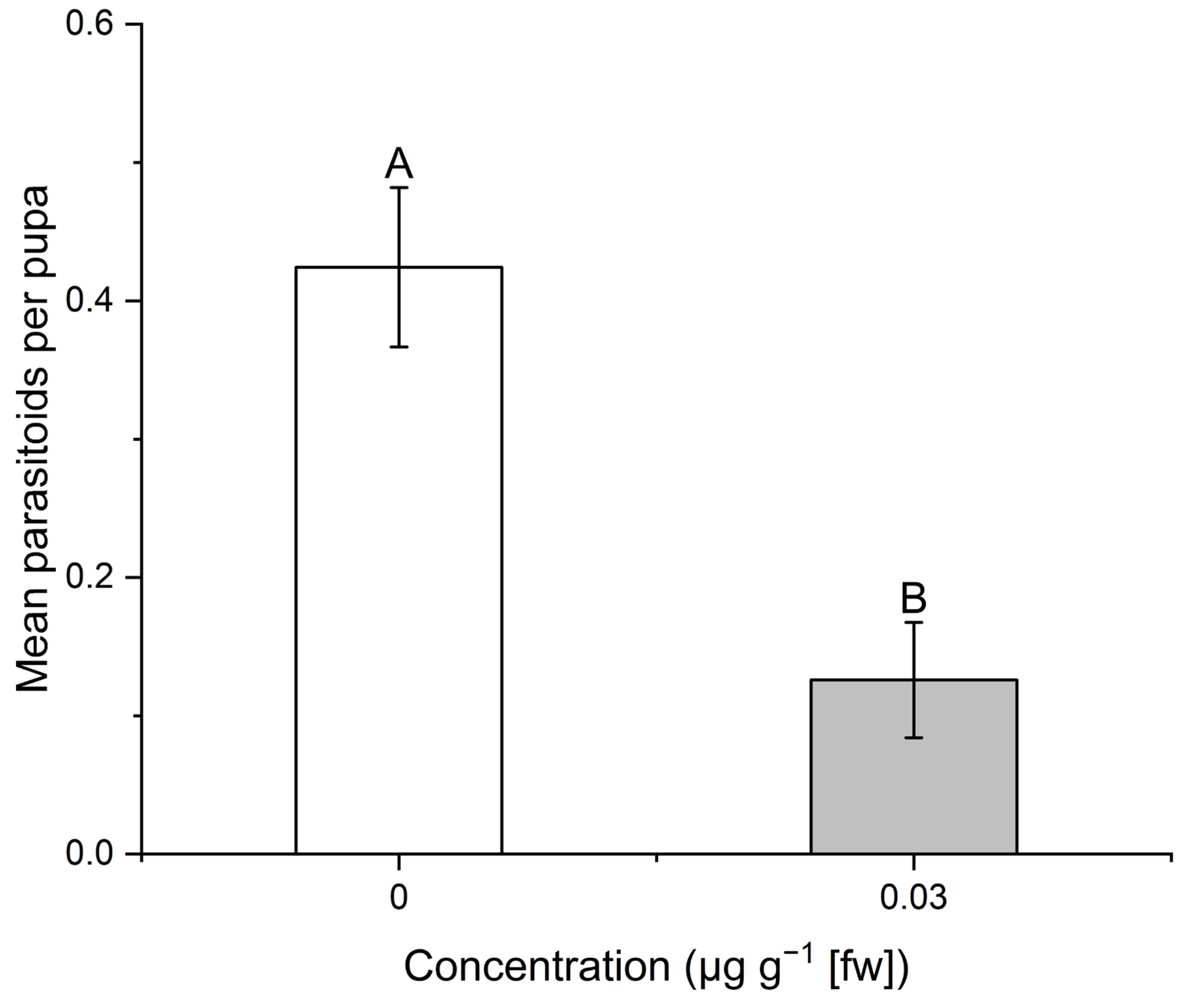 Insects 16 00366 g004