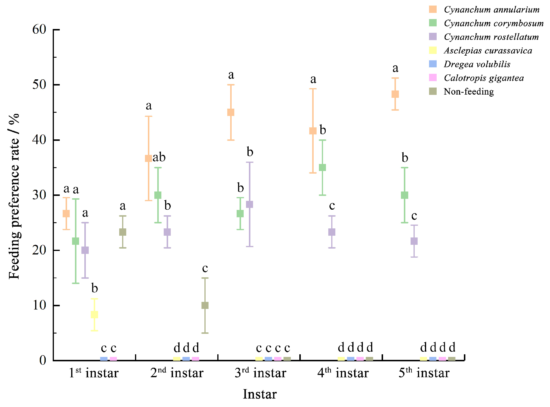 Insects 16 00368 g002