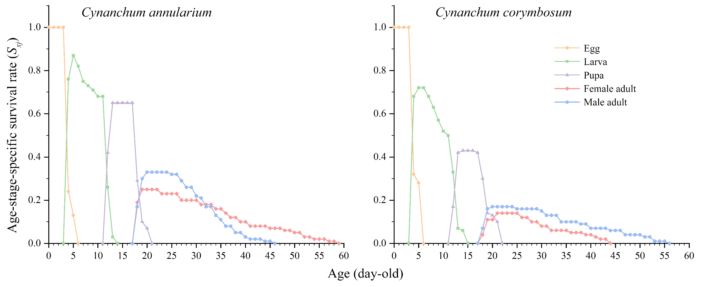Insects 16 00368 g003
