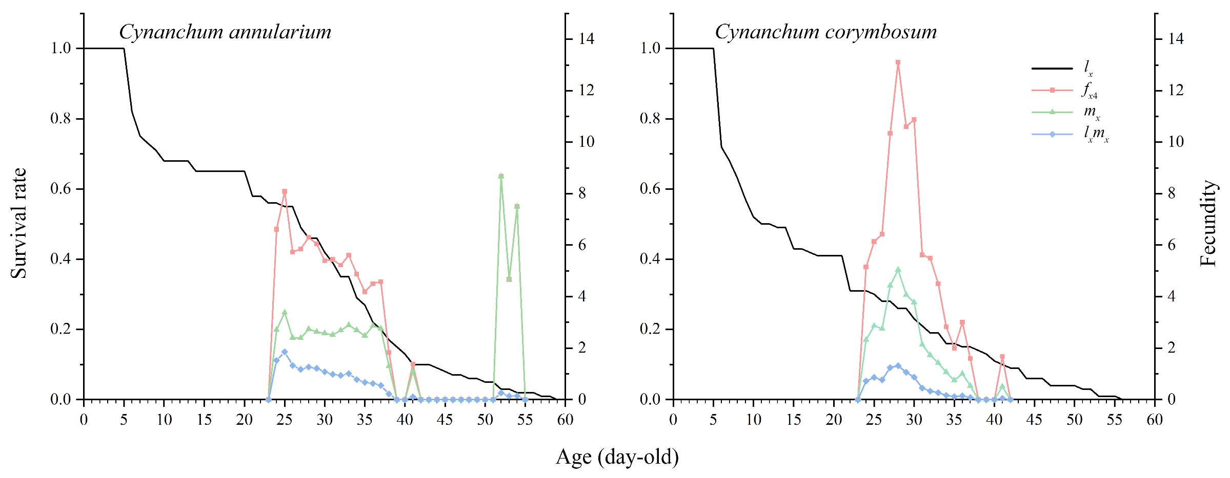 Insects 16 00368 g004