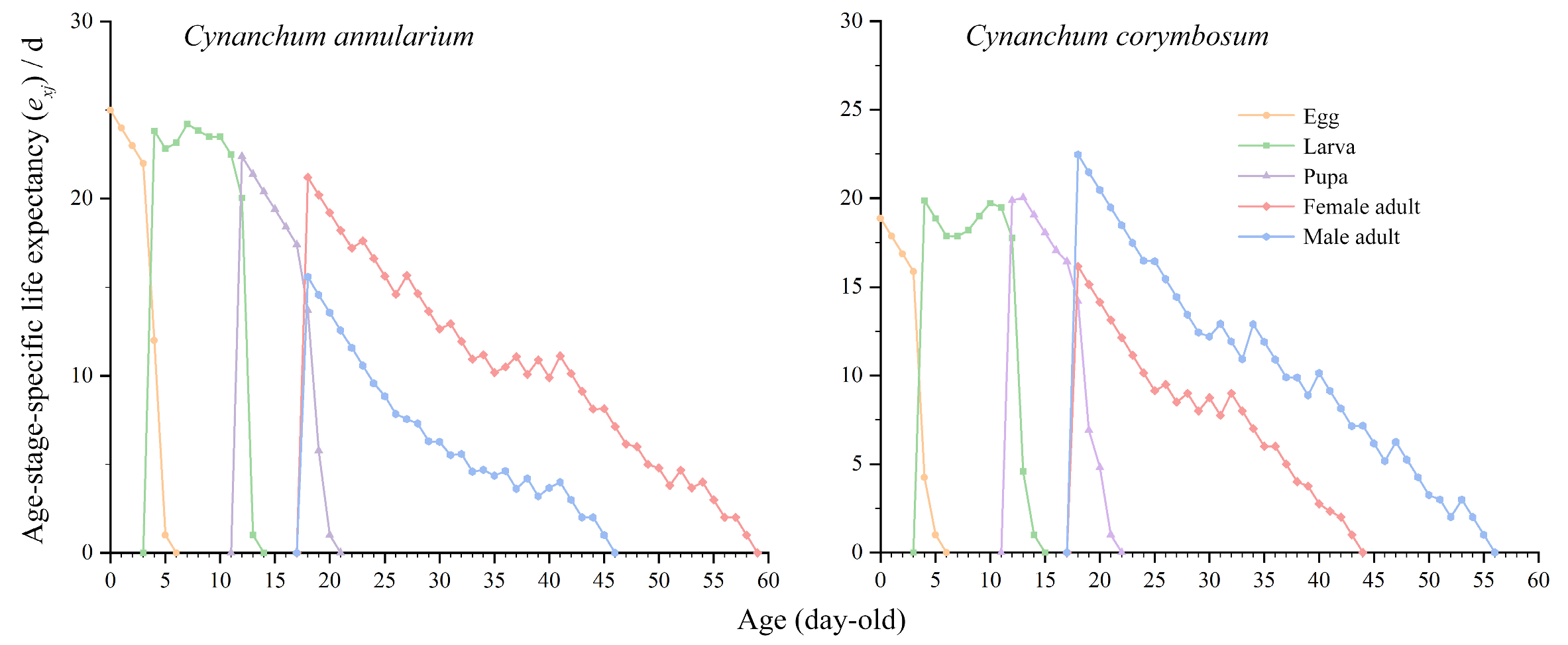 Insects 16 00368 g005