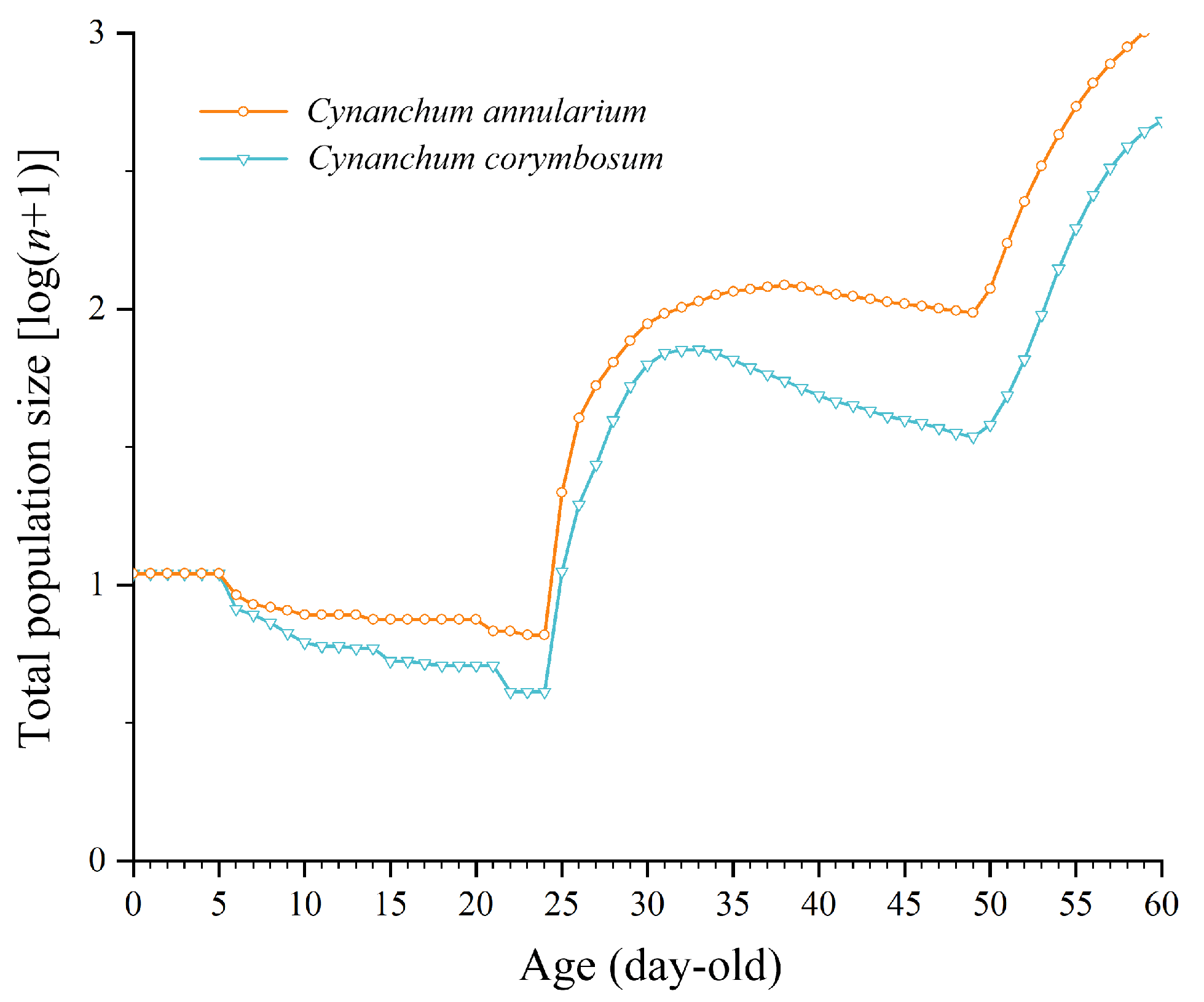 Insects 16 00368 g007